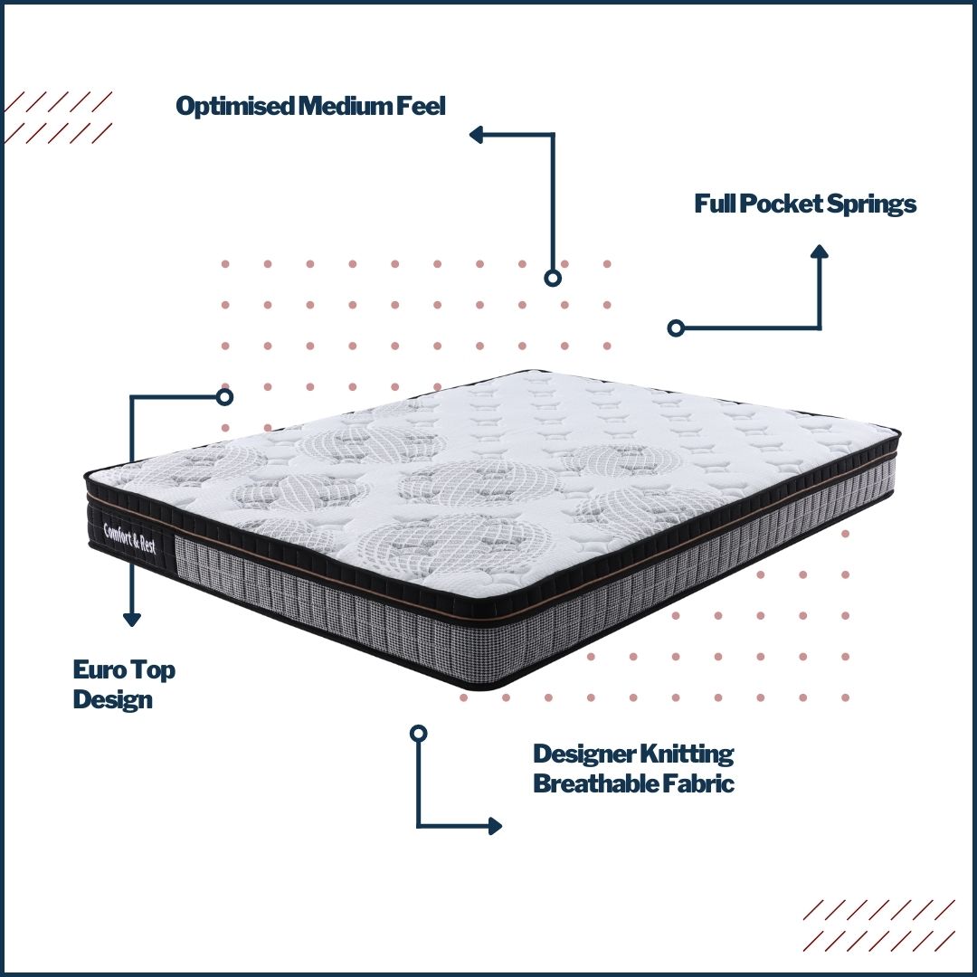 Premium Pocket Spring Mattress with Bed Base - Double Size for Ultimate Comfort & Support - Perfect for Bedrooms, Guest Rooms & Apartments