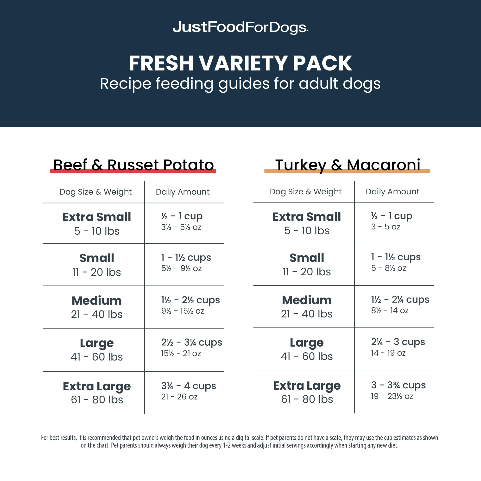 JustFoodForDogs Frozen Fresh Dog Food - Human Grade Beef & Russet Potato or Turkey & Whole Wheat Macaroni Recipe - Complete Meal & Dog Food Topper (5.5 oz, Pack of 36) - Perfect for Picky Eaters & Dogs with Sensitive Stomachs