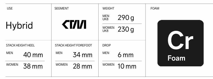 **Men's Nordlite Ultra Running Shoes - Lightweight & Cushioned for Long-Distance Training & Trail Running**