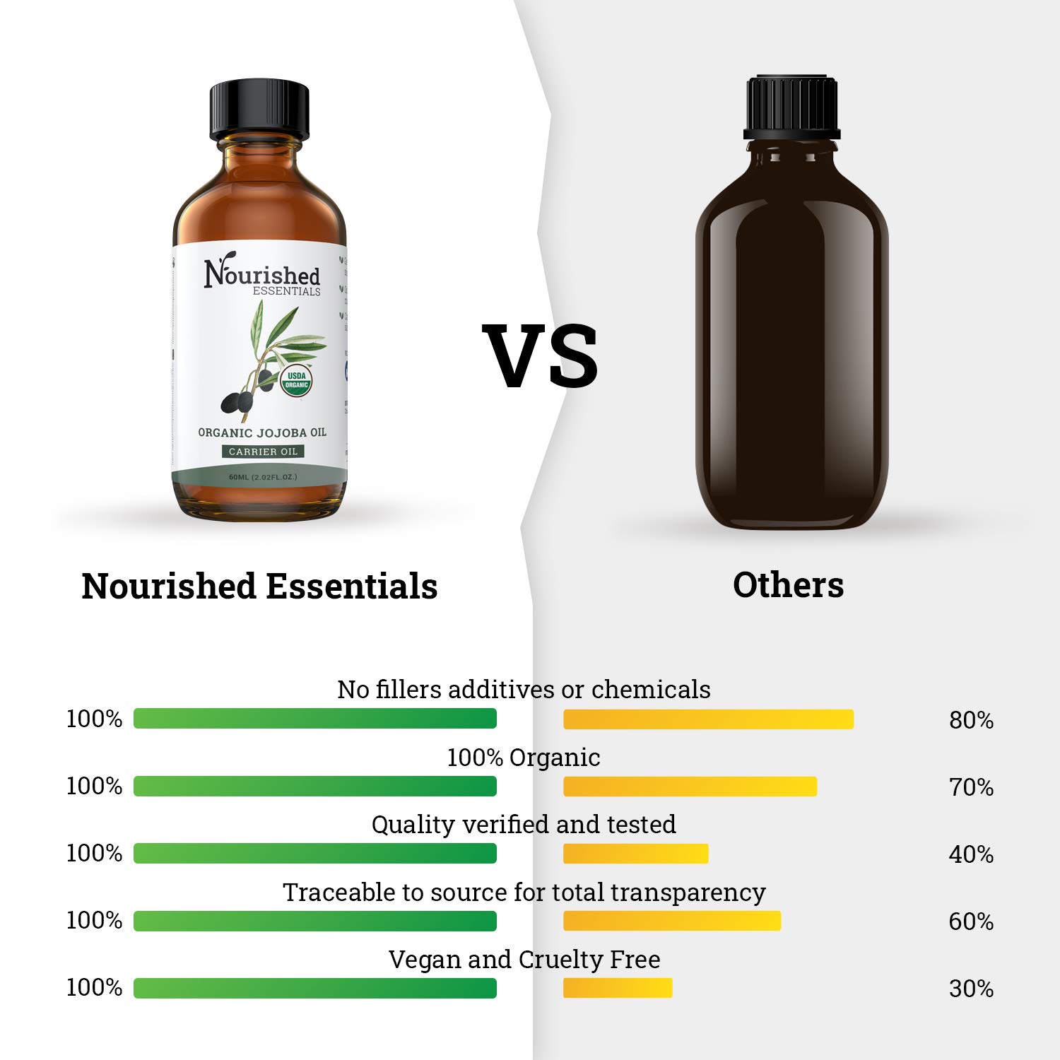 Organic Jojoba Oil - 60ml (2 fl.oz) by Nourished Essentials | 100% Pure Natural Hydrating Carrier Oil for Skin, Hair & Nail Care | Perfect for DIY Essential Oil Blends, Massage & Aromatherapy | Cruelty-Free & Vegan