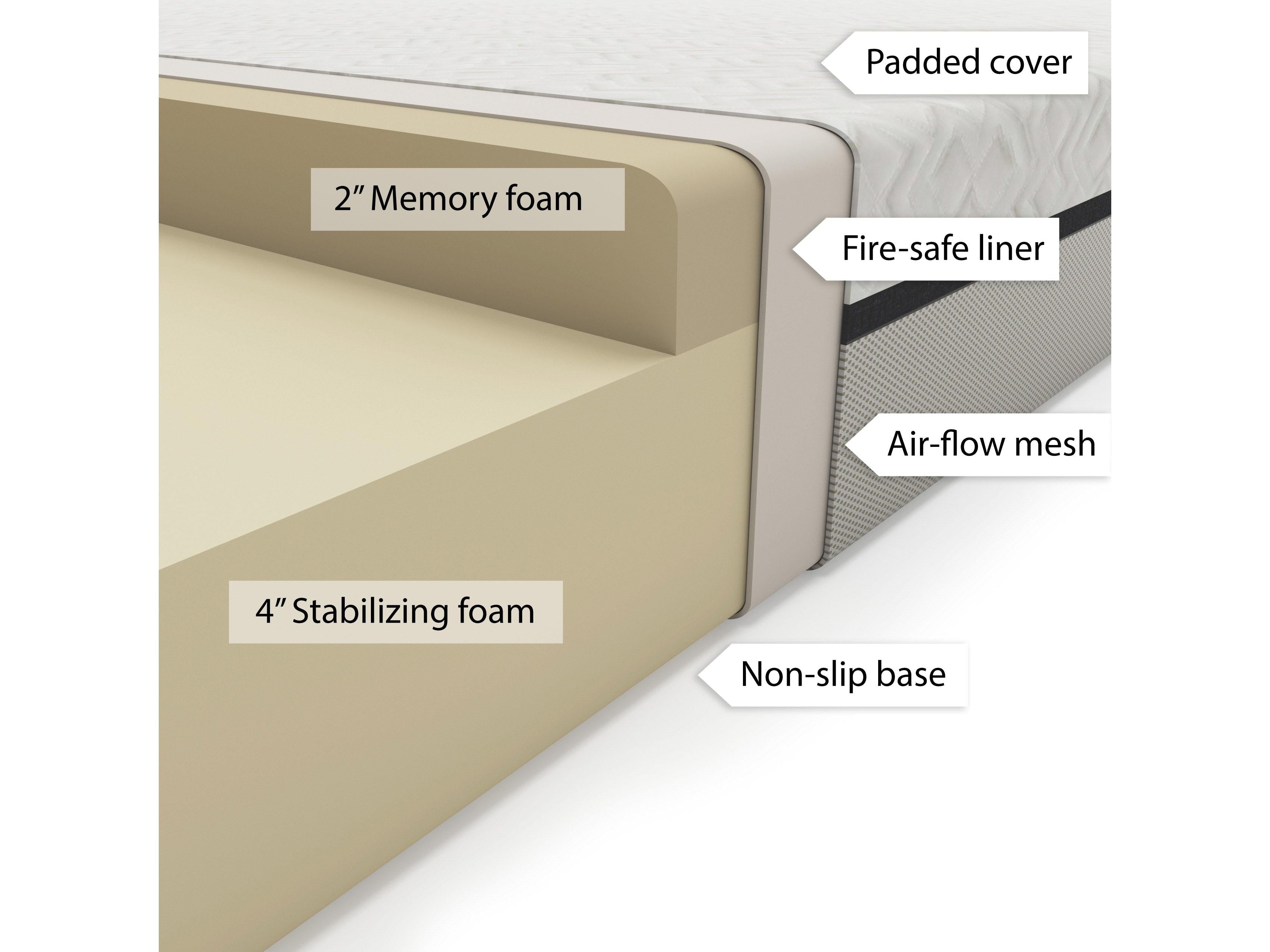 6 Inch Memory Foam Mattress - Full/Double Size, Medium Firm Support for Back Pain Relief | Perfect for Guest Rooms, Dorms & Small Bedrooms