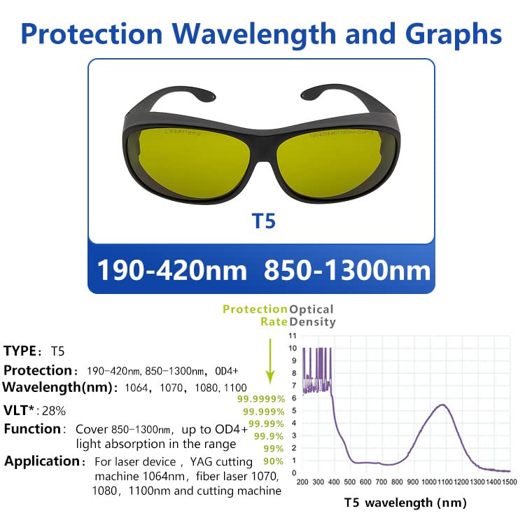 850nm 980nm 1064nm OD4+ OD6+ IR Infrared Laser Safety Goggles - CE T5-2 Certified Protective Eyewear for Fiber Laser Welding, Engraving & Cutting - Ideal for Industrial, Medical & Laboratory Laser Applications