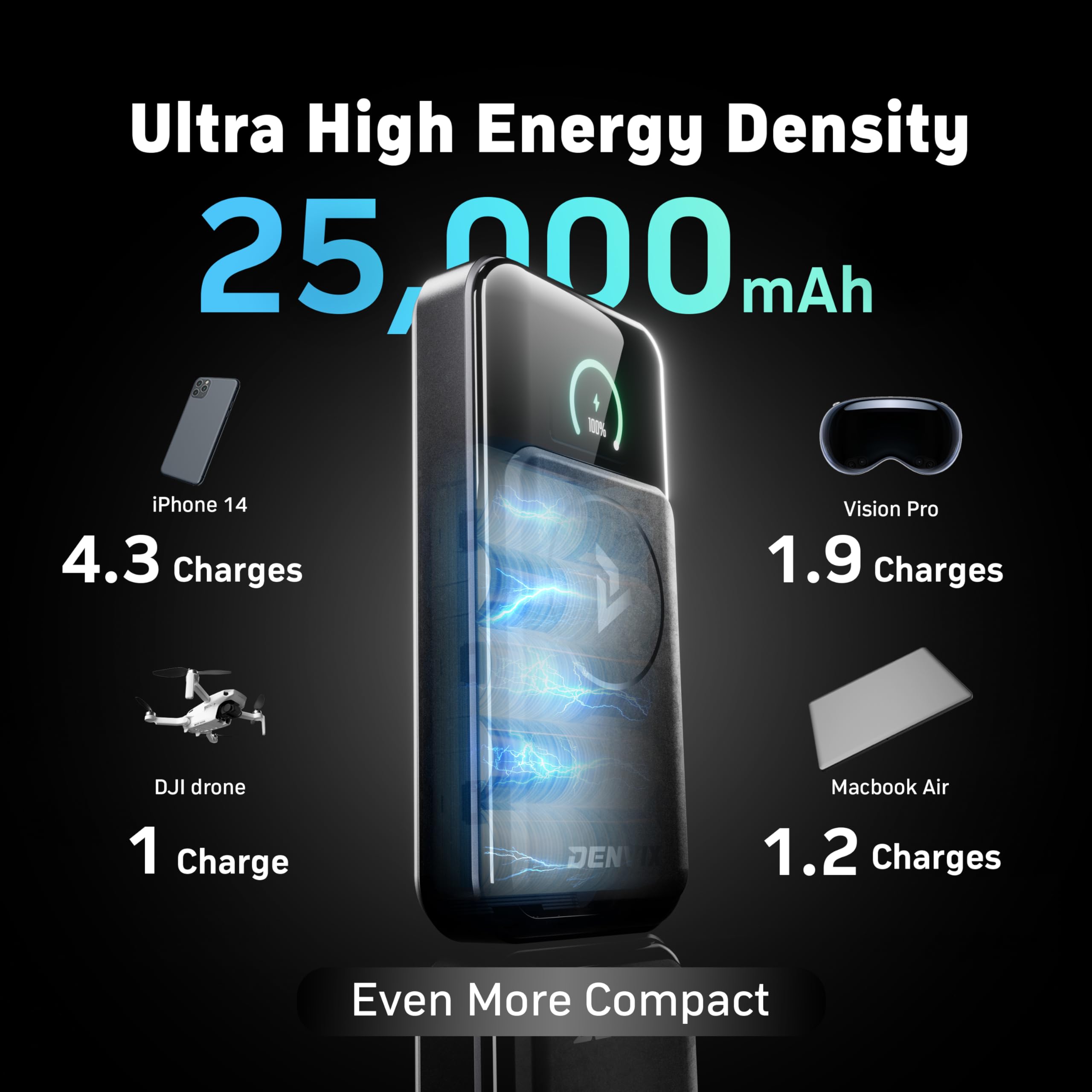 PowerX 250W 25,000mAh Magnetic Wireless Power Bank - 4-in-1 Portable Charger for Laptop, iPhone, Samsung, MacBook, DJI & AirPods (91.25Wh) | Fast Charging for Travel, Work & Outdoor Adventures
