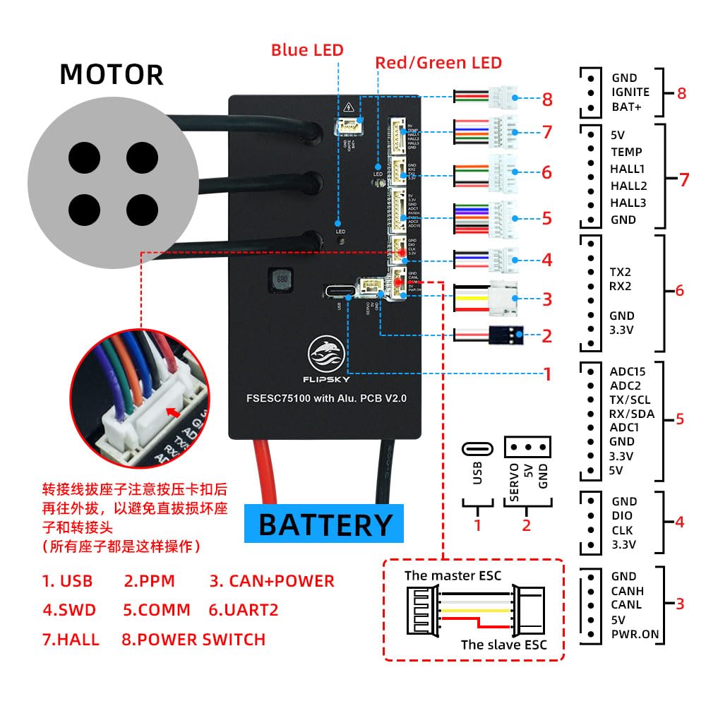 FLIPSKY 75100 V2.0 VESC-Based Speed Controller for Electric Skateboard, Scooter & Ebike - Aluminum PCB with Power Switch (103x58x18.5mm, Black) - Perfect for DIY Electric Vehicle Upgrades & High-Performance Motor Control