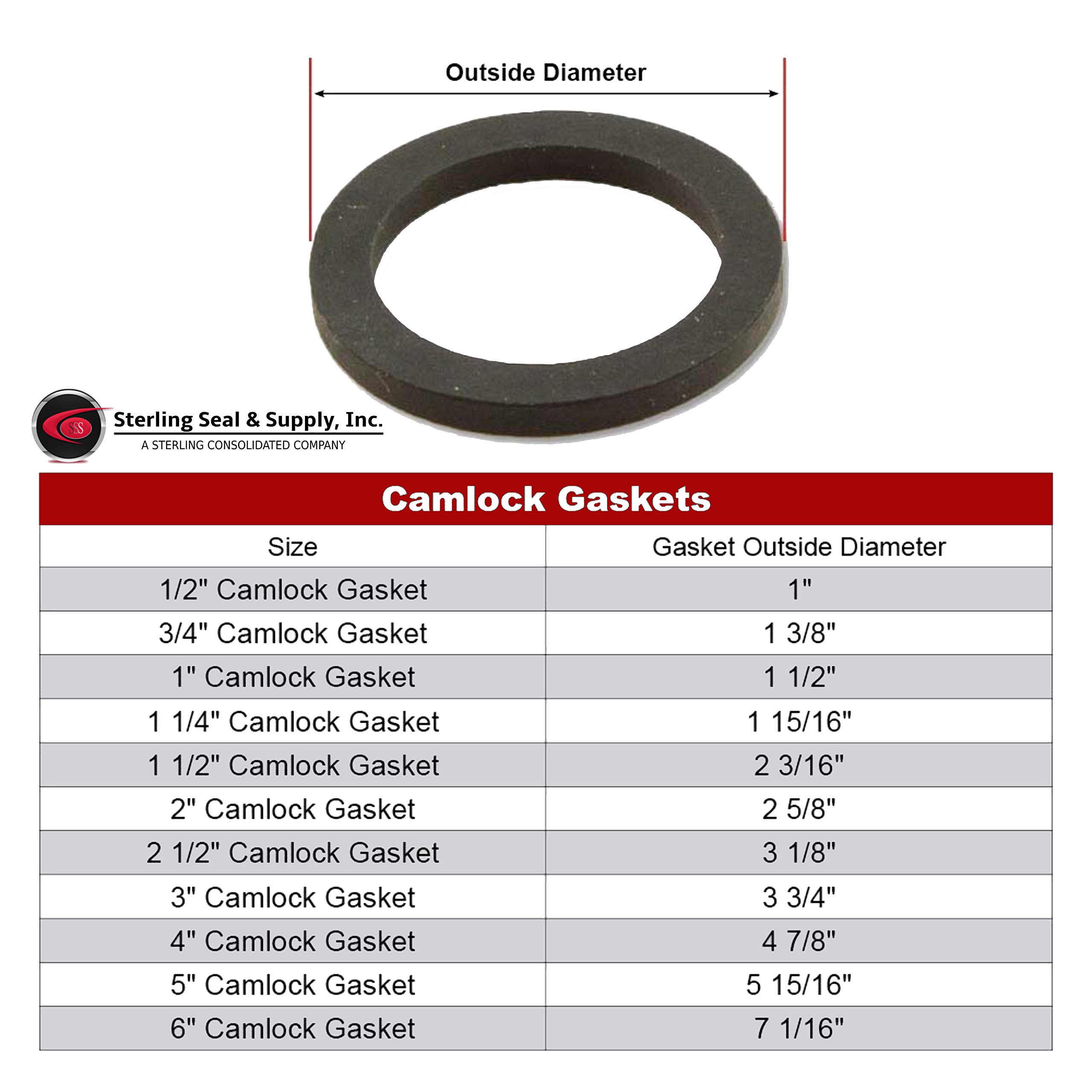 Lamons 2 Inch CAMLOCK Gasket - Food Grade White Buna/NBR for CAM and Groove Couplings - Pack of 250 Gaskets - Ideal for Food Processing, Beverage, and Industrial Applications