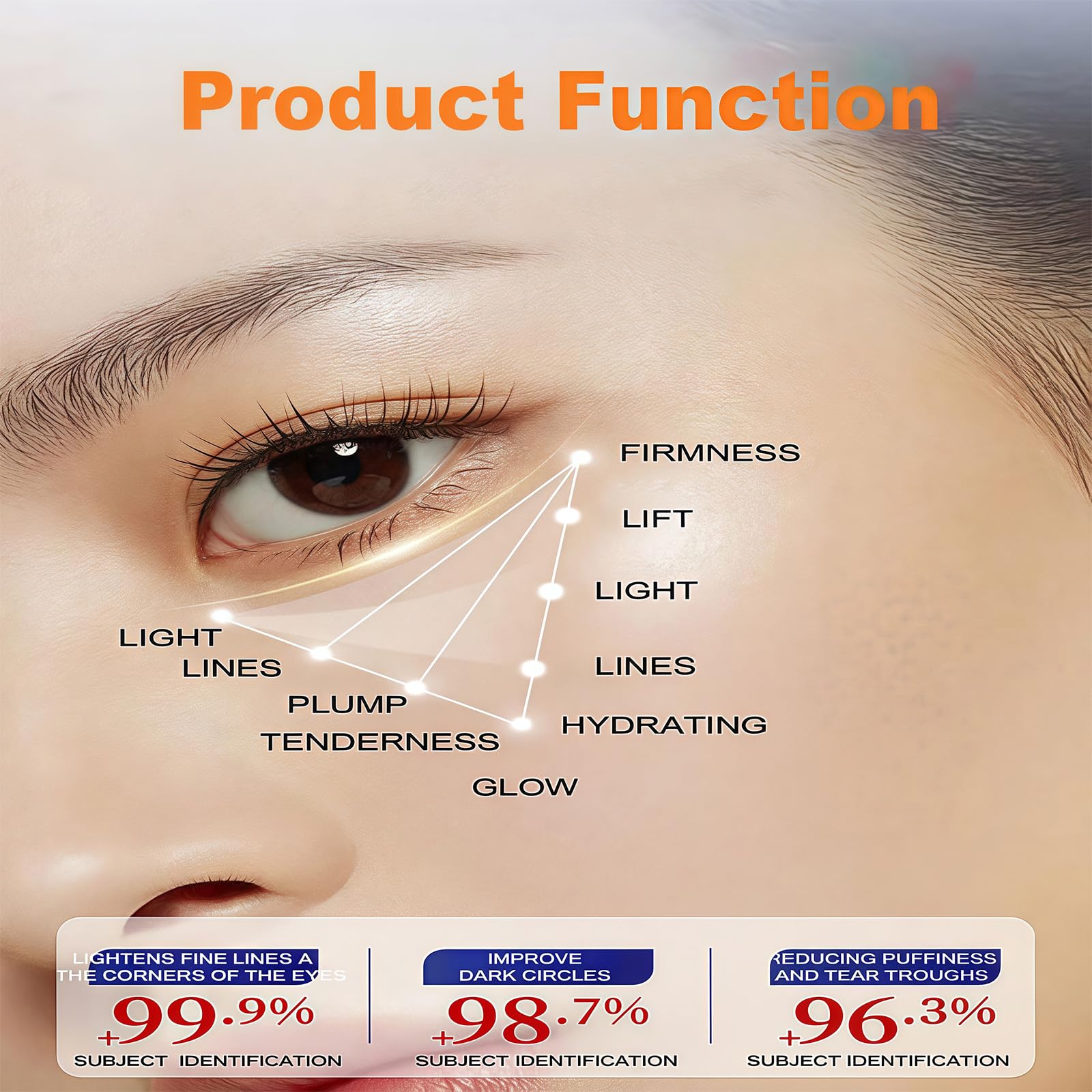 Lutein Eye Essence Oil with Rollerball - Anti-Wrinkle Vitamin C Serum for Dark Circles & Puffiness - Essential Oil for Eye Care & Brightening - Perfect for Night Routine & Travel Skincare
