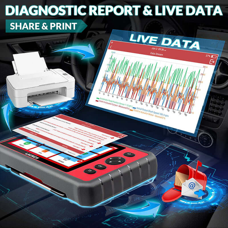 LAUNCH CRP909E All Systems OBD2 Scanner with 28 Reset Functions - Professional Car Diagnostic Tool for Engine, ABS, SRS & More | Perfect for Mechanics & DIY Auto Repair