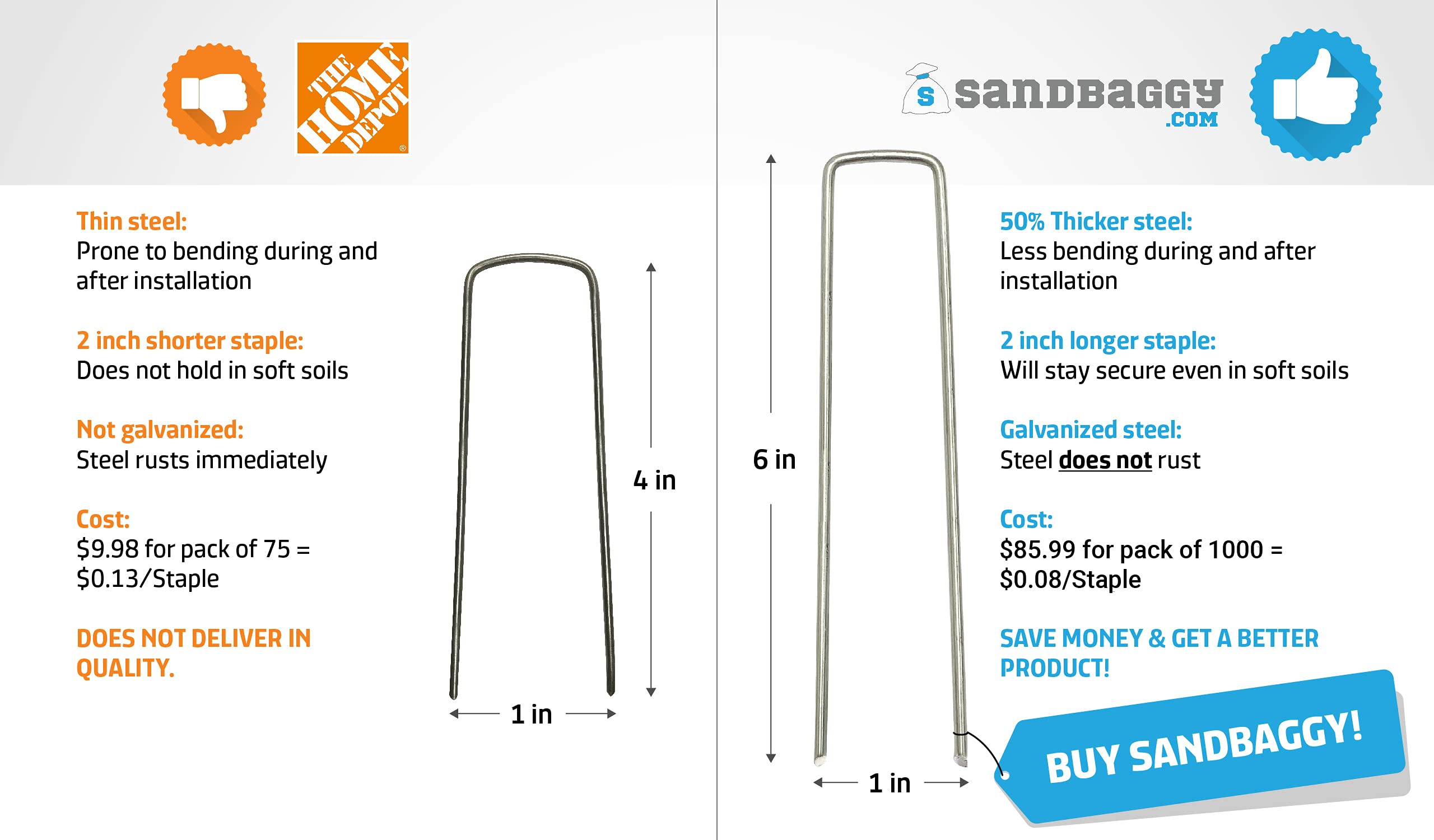 Sandbaggy Galvanized Anchor Pin Landscape Staples - 1000 Pack 6 Inch Heavy Duty Steel Ground Stakes for Yard, Garden & Construction - Ideal for Securing Tarps, Erosion Control & Farm Fencing
