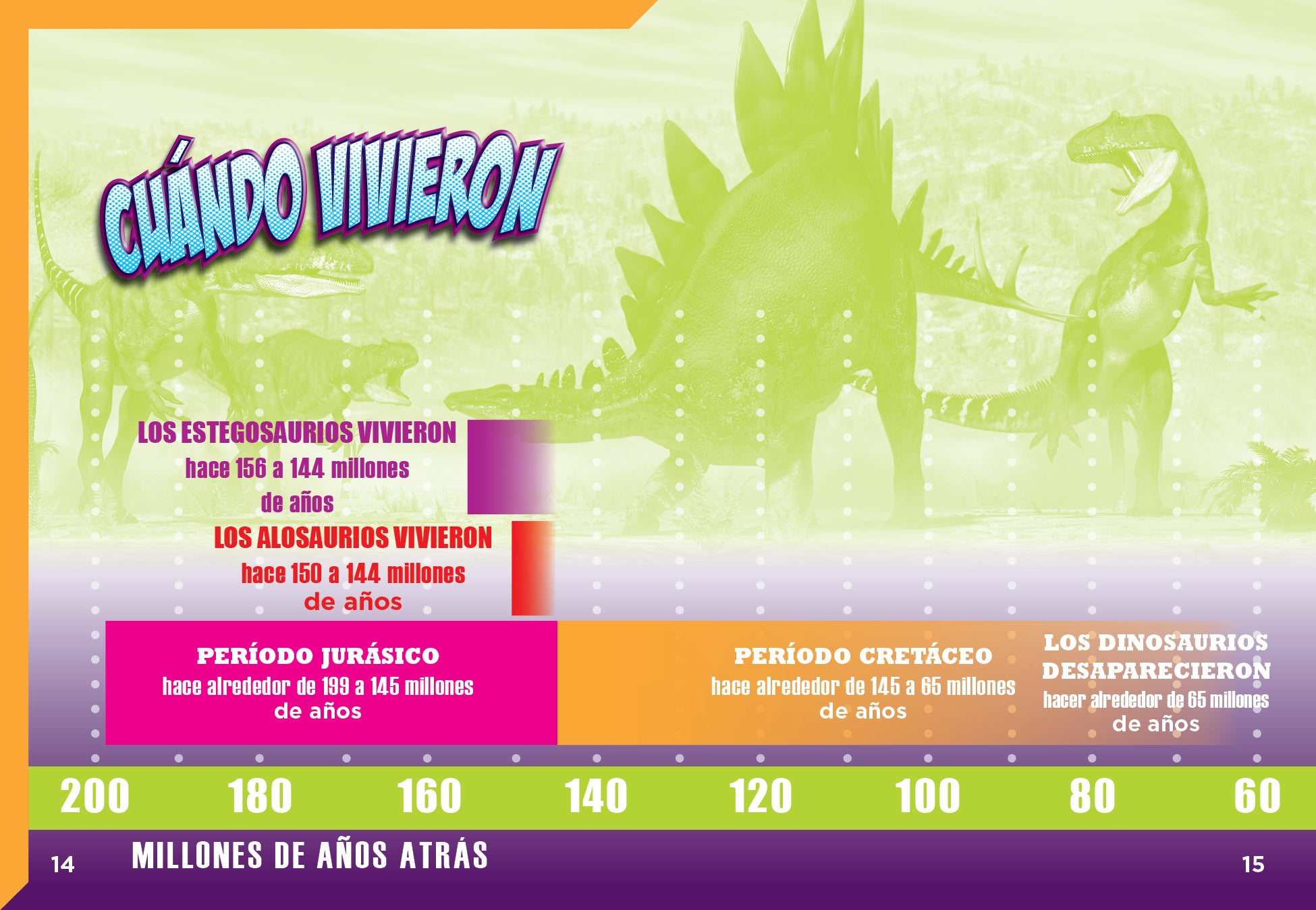 Dinosaur Book for Kids: El Alosaurio 9781644666371 - Fun Educational Reading for Children & Classroom Learning