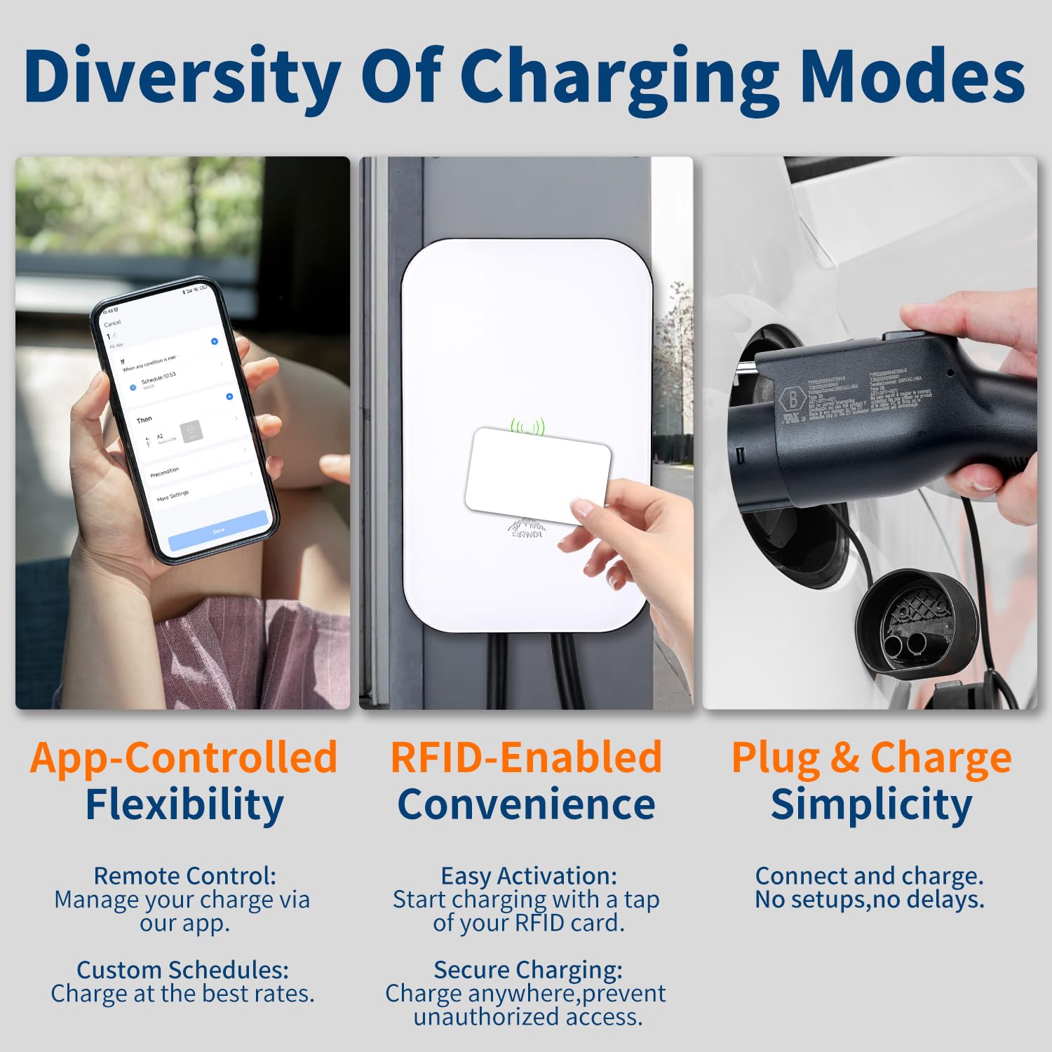 48 Amp 240V Level 2 EV Charger with NEMA 14-50 Plug - Indoor/Outdoor Use, Metal Case, 25ft Cord - WiFi/RFID/App Control & Tesla Adapter Compatible - Fast Charging for Home, Office & Public Parking