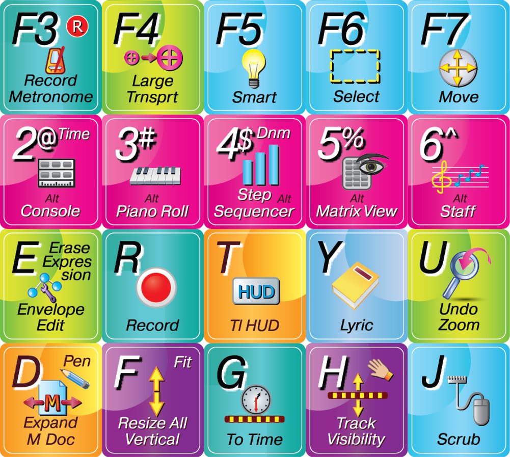 Cakewalk Sonar Sticker Keyboard for Music Editing