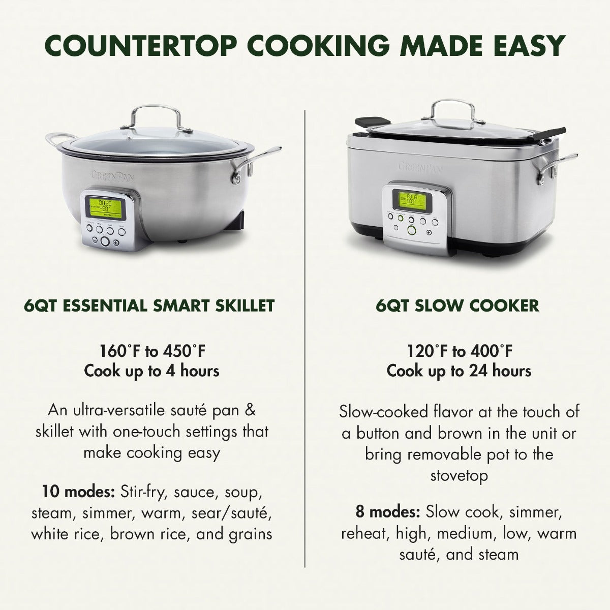 Elite 6 Quart Slow Cooker with Digital Timer - Deep Teal Crock Pot for Family Dinners, Meal Prep & Party Buffets