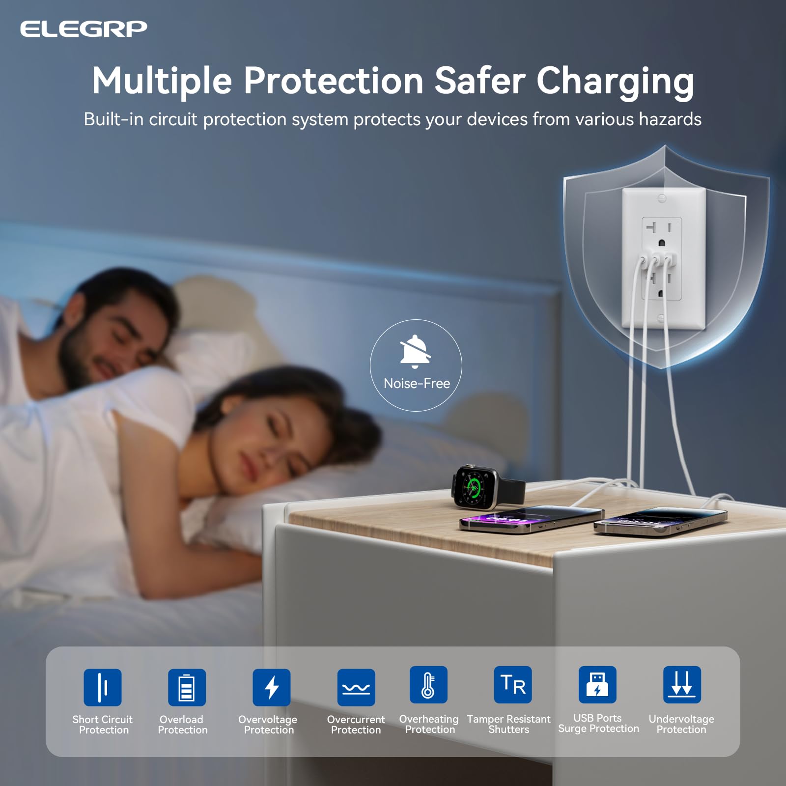 ELEGRP 20A USB Outlet with 3 Ports & Dual USB-C - TR Tamper-Resistant - UL Listed (2 Pack, White) - Perfect for Home & Office Charging