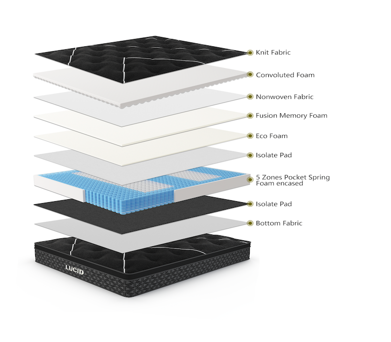 Lucid Euro Top Memory Foam Pocket Springs Mattress - King Size, Medium Firm Support for Back Pain Relief | Perfect for Master Bedroom, Guest Room & Apartment Sleeping