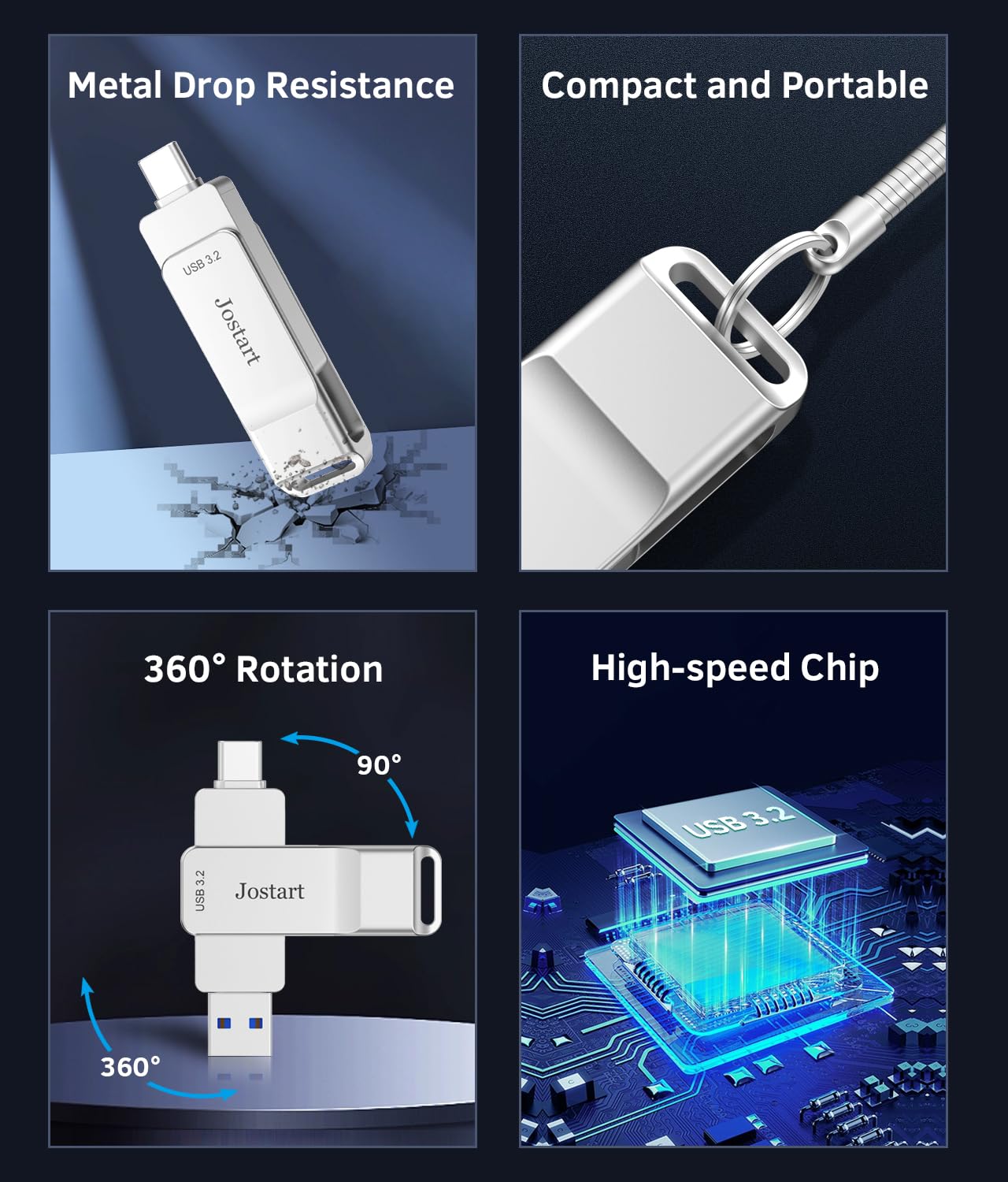 512GB USB C Flash Drive - High Speed USB 3.2 Memory Stick with 500MB/s Transfer - Compatible with iPhone 15, iPad, Android, PS4, Windows, Mac, Linux - Perfect for Photos, Videos, Games & File Storage