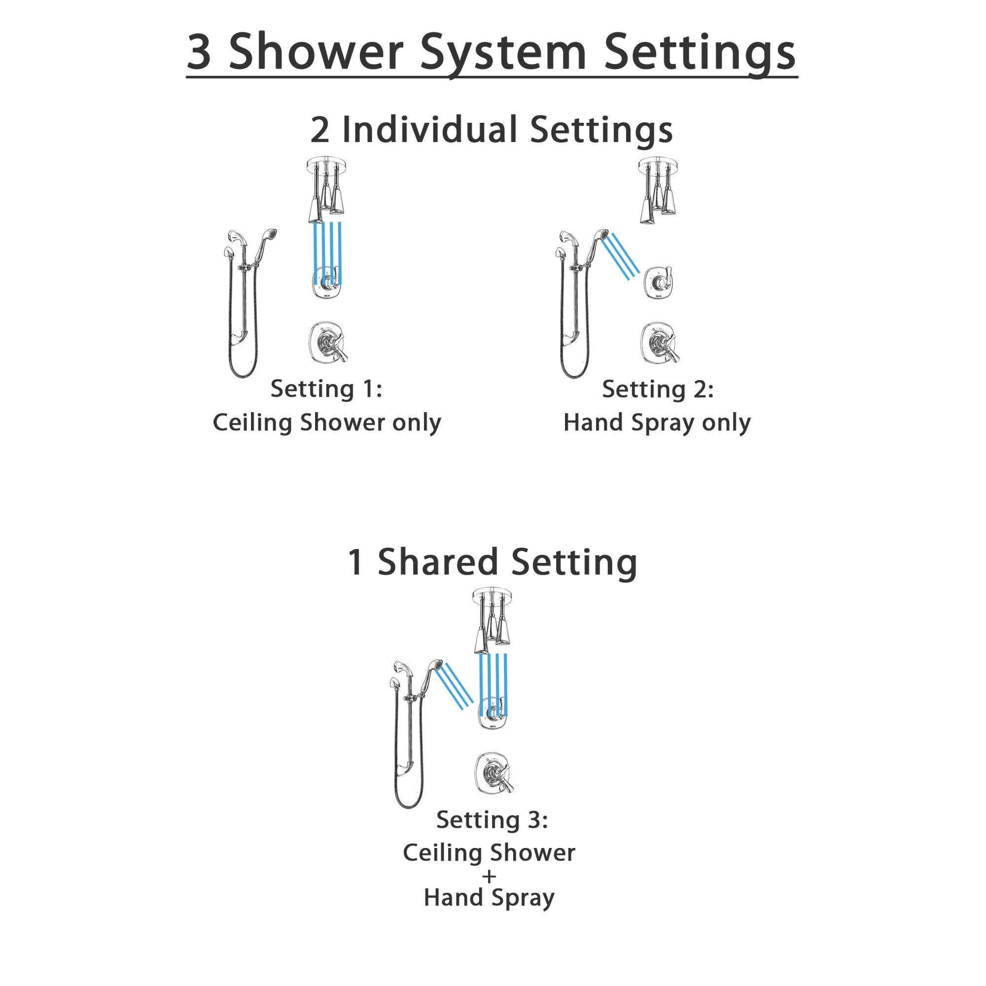 Delta Addison Chrome Finish Shower System - Dual Control Handle, Diverter, Ceiling Mount Showerhead & Hand Shower with Slidebar (Model SS17925) | Perfect for Modern Bathroom Renovations & Spa-Like Shower Experience