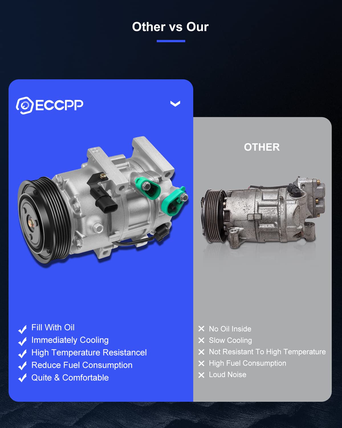 ECCPP Air Conditioning Compressor for Hyundai Sonata 2012-2018 & Kia Optima 2.0L 2.4L - A/C Compressor with Clutch - Perfect for Summer Cooling & HVAC System Repair