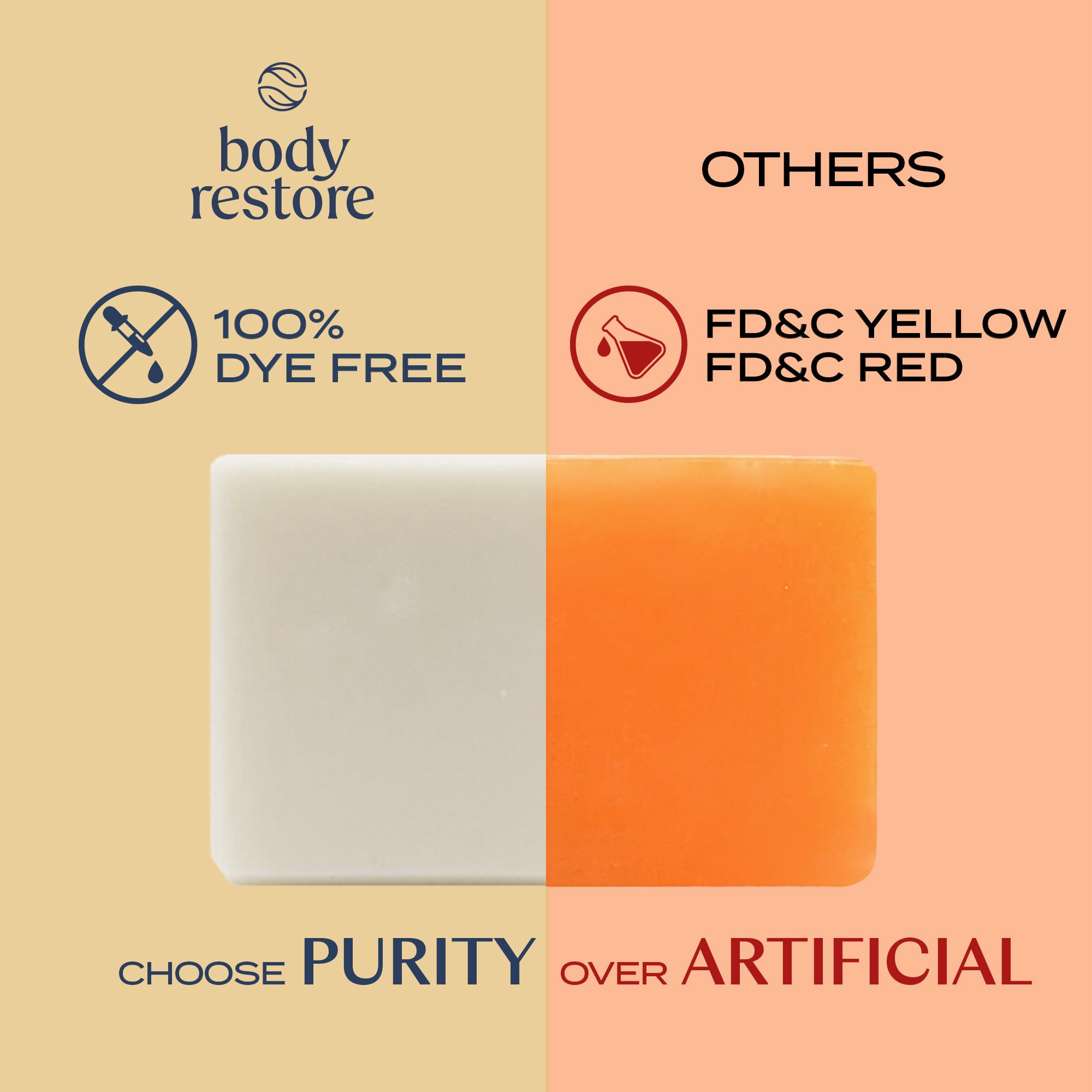 Body Restore Kojic Acid & Turmeric Soap 3-Pack - Vitamin C, E, Shea Butter, Collagen, Hyaluronic Acid & Retinol for Dark Spot Treatment - All Natural, Paraben-Free Skin Brightening Soap Bar for Face & Body - Perfect for Hyperpigmentation, Acne Scars & Uneven Skin Tone
