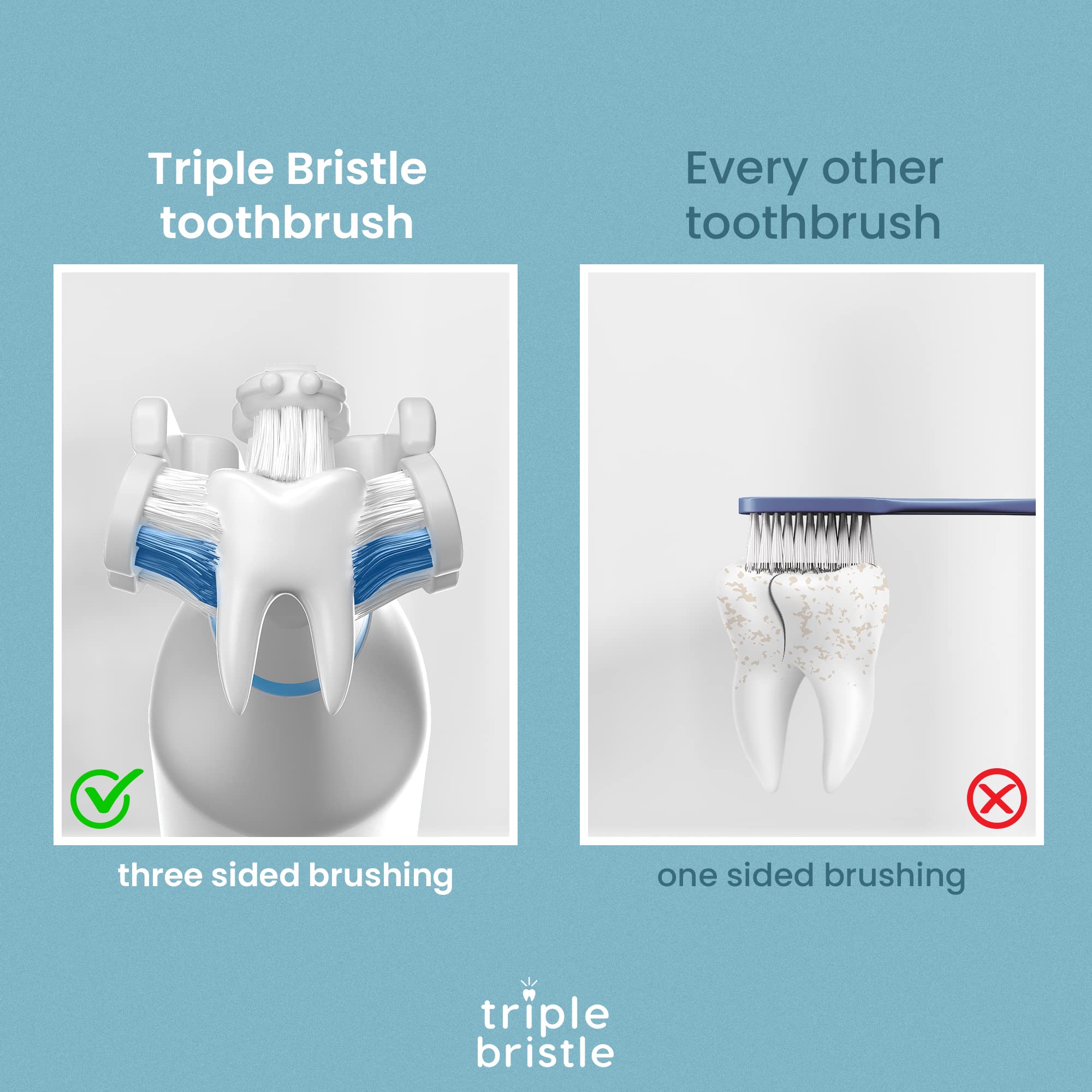Triple Bristle GO | Portable AA Battery Sonic Toothbrush for Travel & Home Use | 3 Brush Modes (Whitening, Sensitive, Gum Care) | Gentle Cleaning for Autistic & Special Needs Adults/Kids | Teeth Whitening & Oral Care | Perfect for Daily Use, Camping & On-the-Go