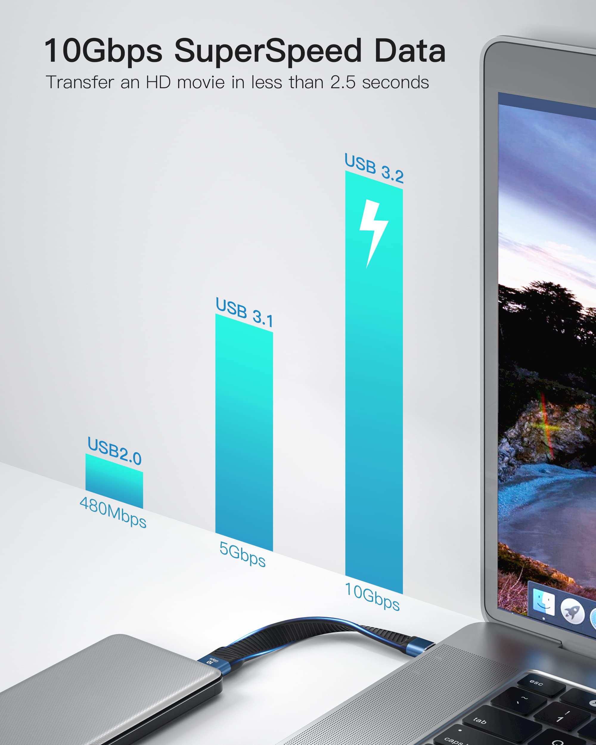 Short USB A to USB C Cable 0.45ft - Fast Charging 3A for Samsung & Laptops - Home & Travel Use