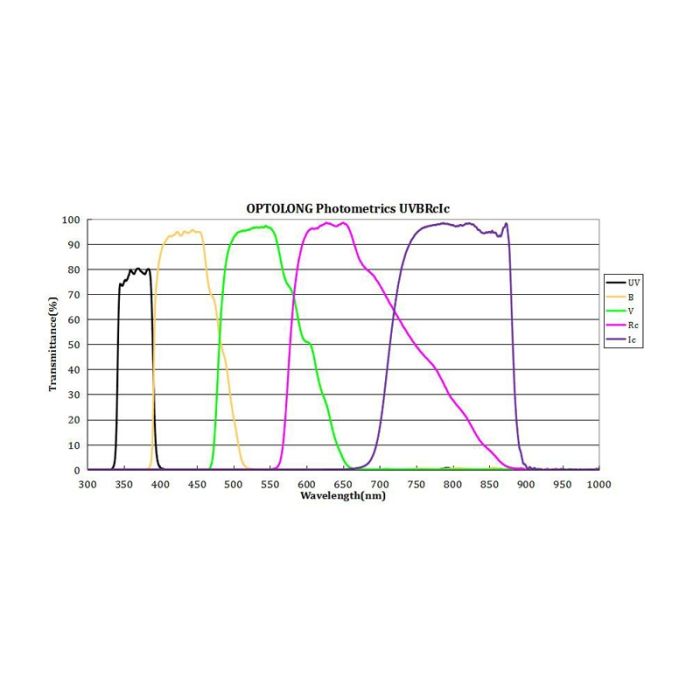 Optolong UBVRI Photometric 5 Filter Set 1.25
