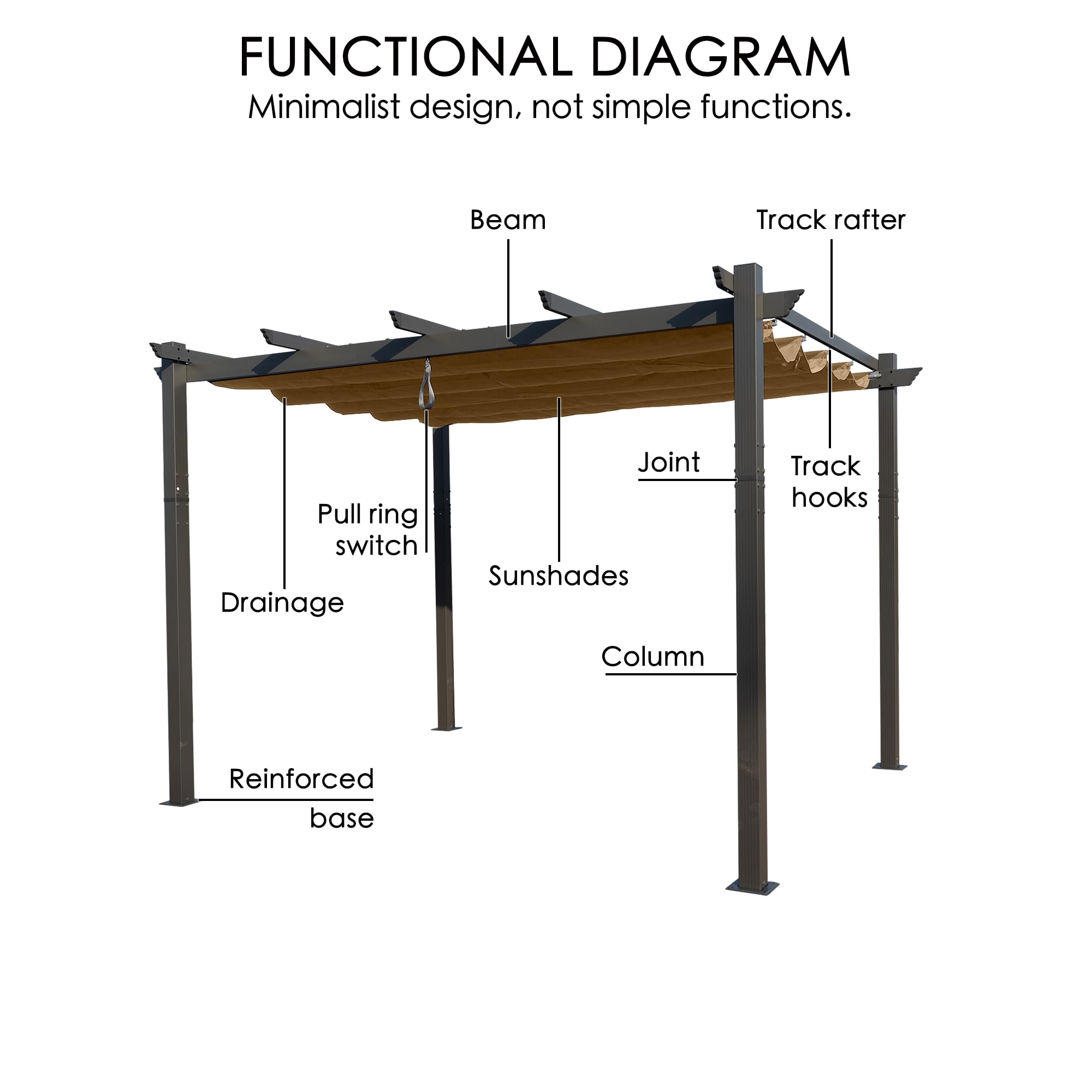 Kozyard Morgan 10' x 10' Beige Retractable Aluminum Pergola with Sun Shade Canopy - Modern Outdoor Patio Shelter for Backyard, Deck, Garden - Perfect for Lounging, Dining & Entertaining Guests