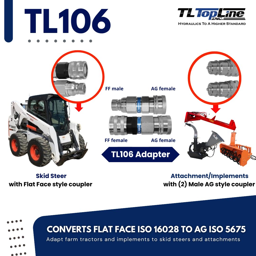TL106 Flat Face to AG Style Hydraulic Quick Connect Coupler Adapter Set - Heavy Duty Hydraulic Fittings for Tractors, Excavators & Farm Equipment