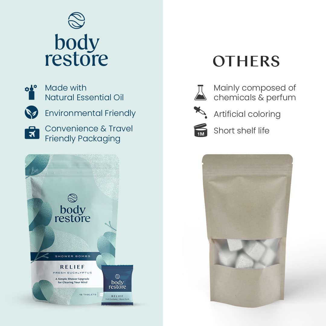 Body Restore Shower Steamers Aromatherapy Set - 15 Packs x 5 Scents (Eucalyptus, Citrus, Lavender, Rose, Tea Tree) with Essential Oils for Stress Relief - Perfect Gifts for Women & Men, Mom, Relaxing Bath Bombs for Spa-Like Shower Experience at Home