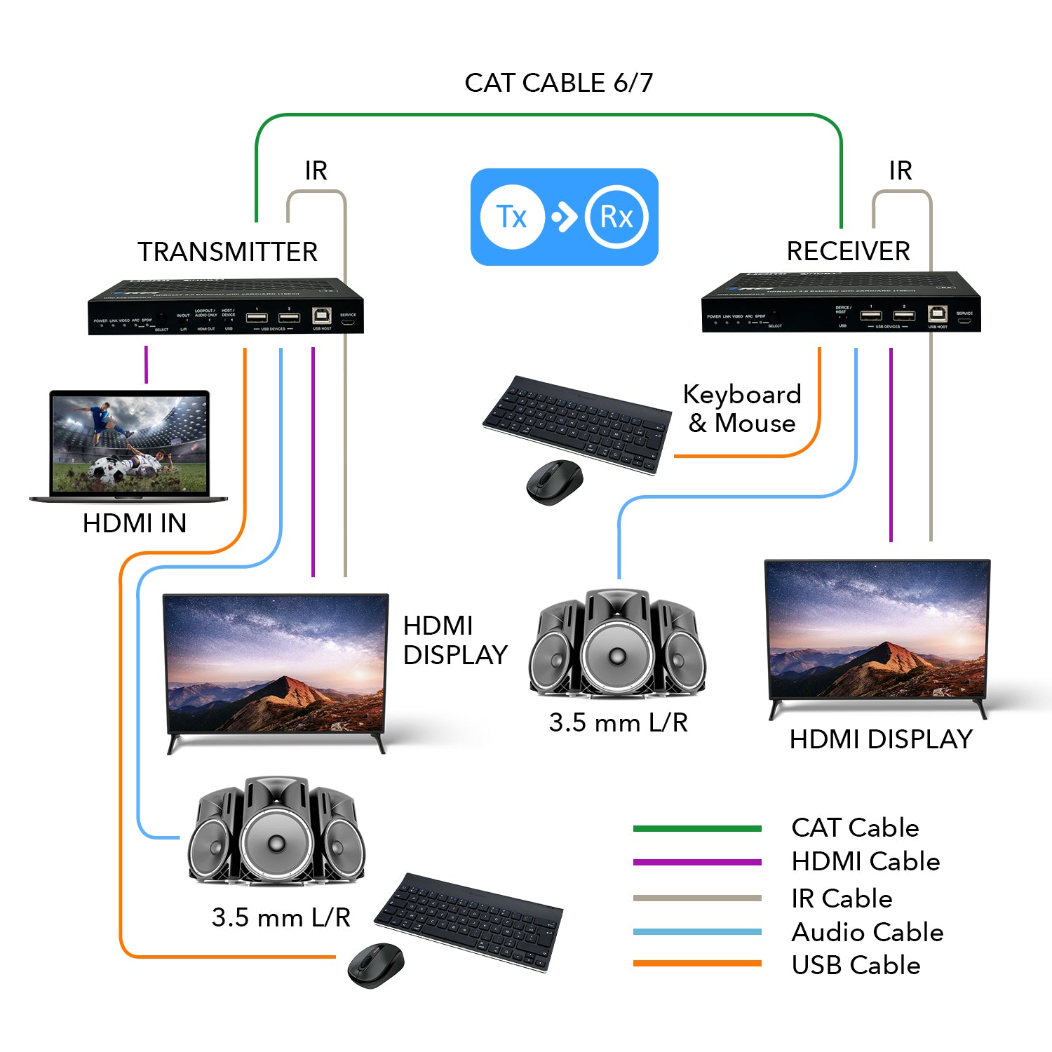 4K HDMI Extender with HDBaseT Over CAT5e/6/7 - Supports eARC & IR Control, 350ft Range (UHD EXB350EAU K) - Perfect for Home Theater, Gaming & Office AV Setups