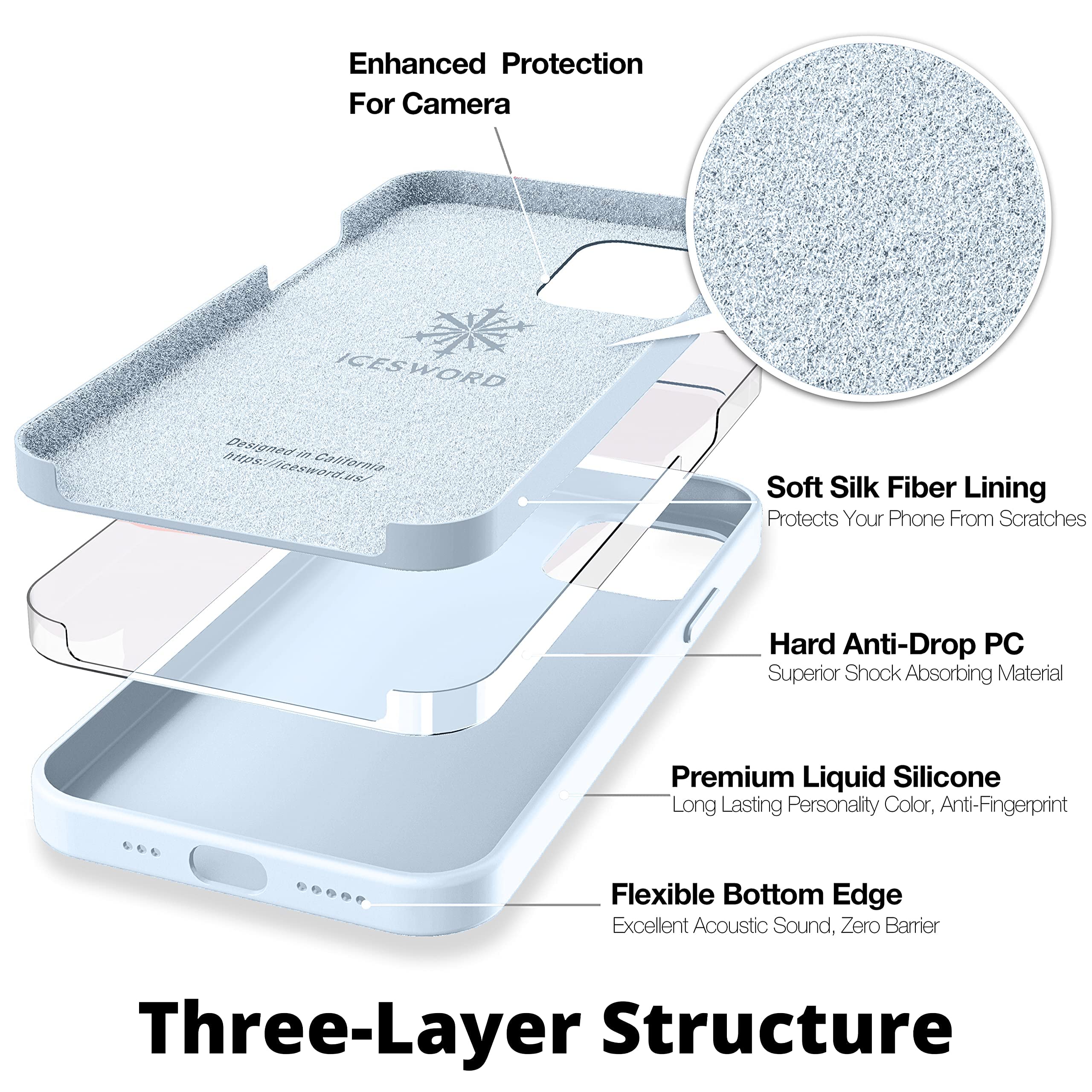 Premium Silicone iPhone 13 Mini Case - Baby Blue | Ultra Slim Shockproof Protective Cover with Soft Anti-Scratch Microfiber Lining | 5.4 Inch Pastel Cute Light Blue Phone Case | Perfect for Everyday Use, Travel & Outdoor Activities