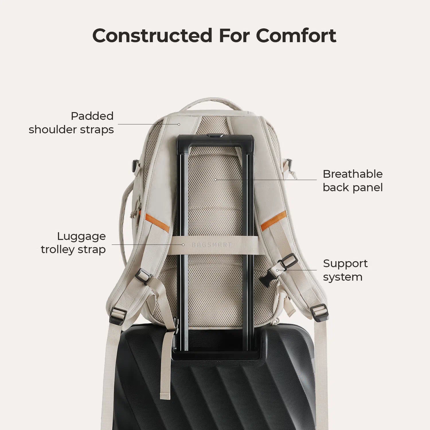 Faro 29L Travel Backpack Set - Waterproof Lightweight Carry-On Backpack with USB Charging Port - Perfect for Airplane Travel, Hiking & Business Trips