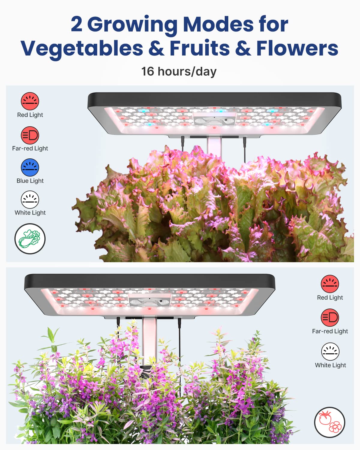 iDOO 12-Pod Hydroponics Growing System Kit with LED Grow Light, Built-in Fan & Auto Timer - Indoor Herb Garden for Kitchen, Home, Office - Adjustable Height up to 11.3