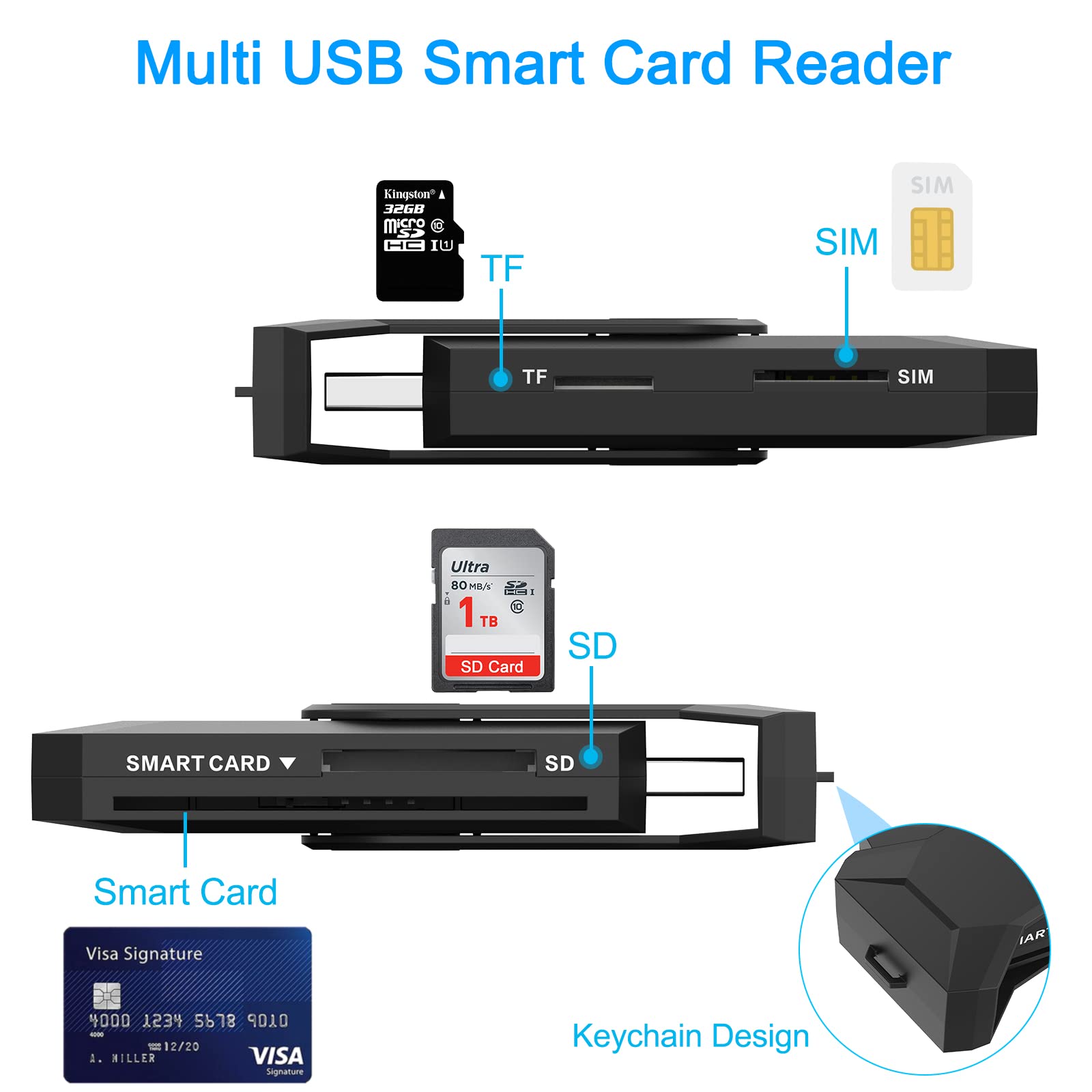 Rocketek 4-in-1 USB Memory Card Reader - SDHC/SDXC/SD & Micro SD Card Adapter with CAC Smart Card Reader for SIM/TF/MMC RS - Compatible with Windows, Mac OS X, Linux/Unix - Perfect for Data Transfer, Photo Backup & Digital Security Access