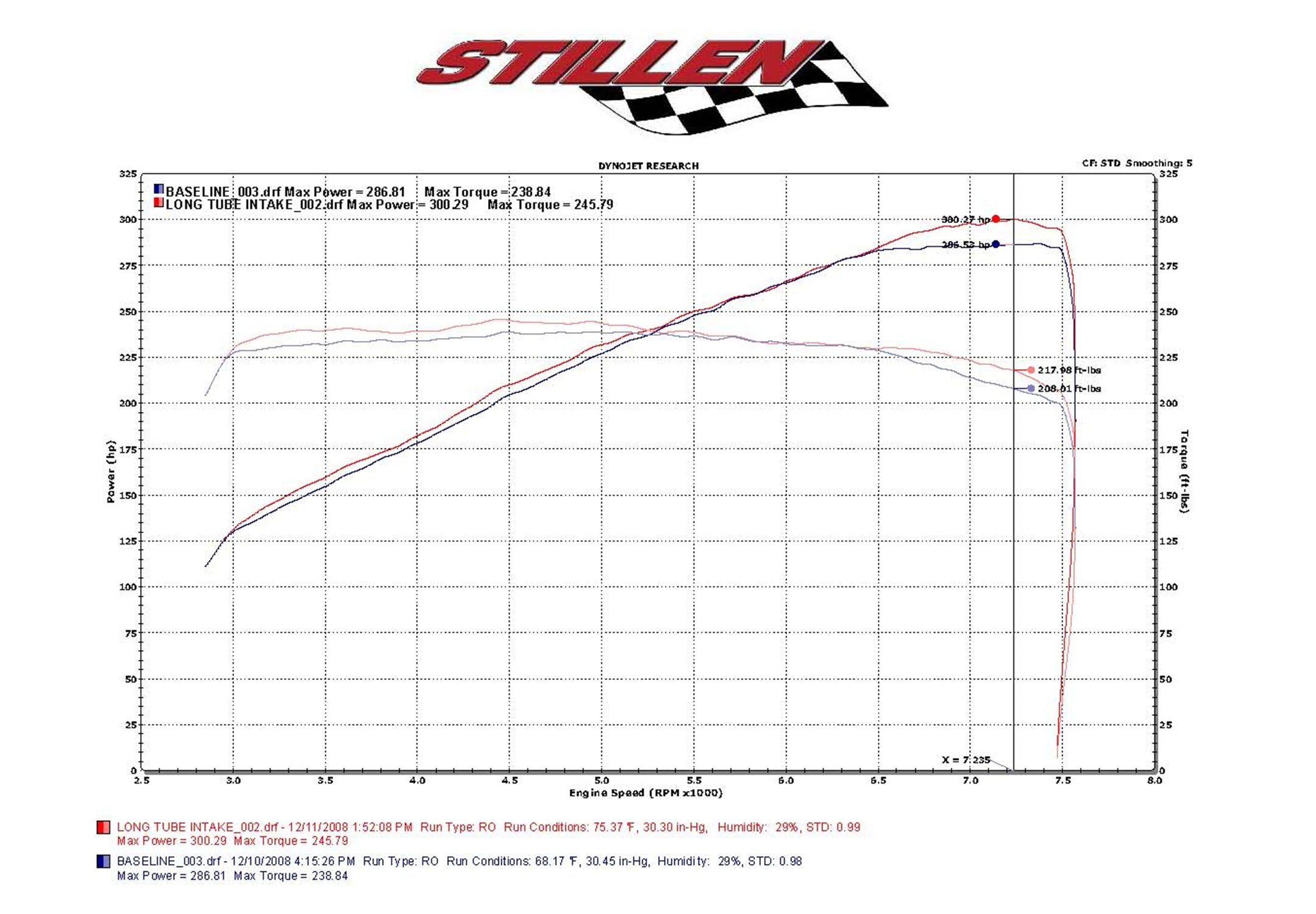 2009-2013 Infiniti G37 Sedan Performance Dual Ultra Long Tube Cold Air Intake Kit (Gen 3) [V36] with Oil Filter 402847 - Upgrade Engine Power & Fuel Efficiency for Street Racing & Daily Driving