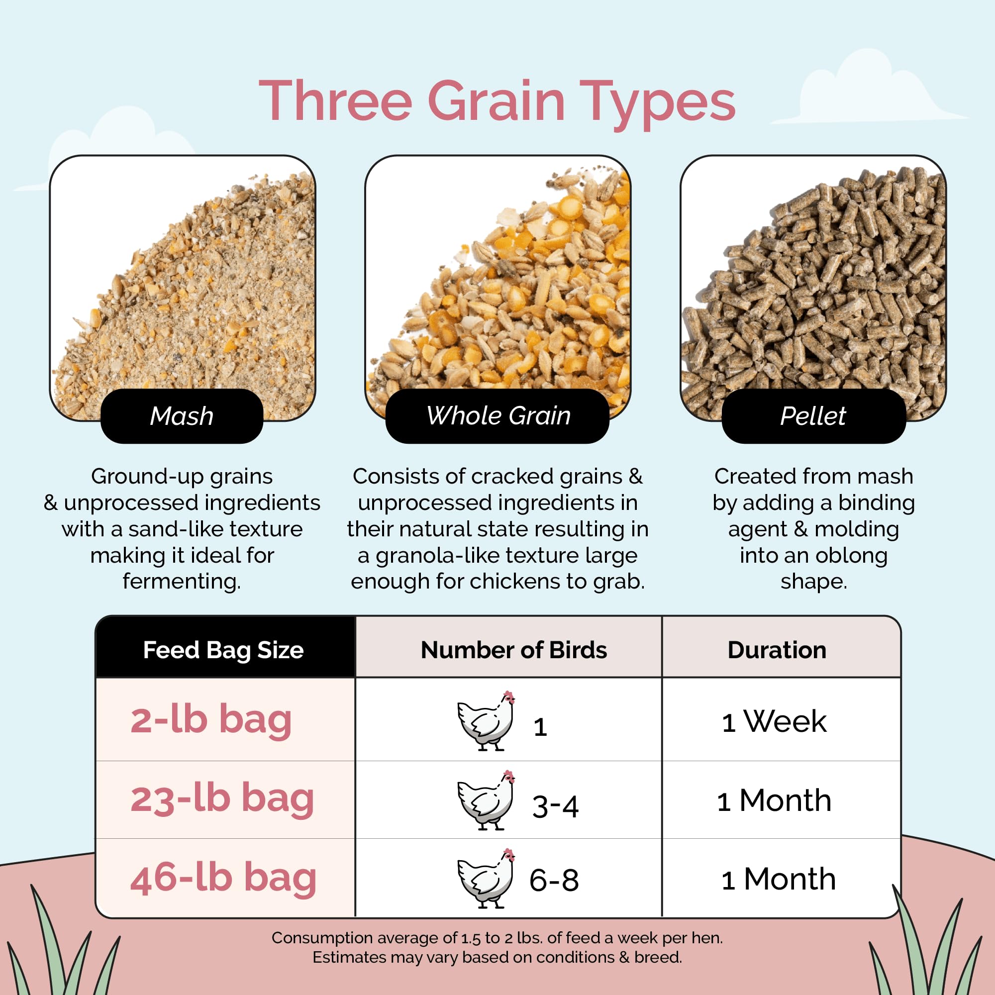 Organic Non-GMO Chicken Feed - 16% Protein Layer Pellets, Corn-Free & Soy-Free, USA Grown, 46lb Bag - Healthy Nutrition for Egg-Laying Hens - Perfect for Backyard Chicken Coops & Small Farms