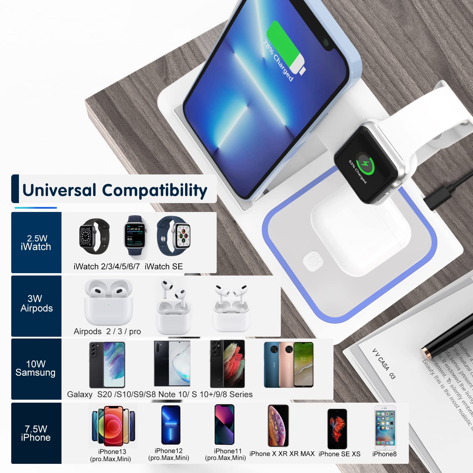 3-in-1 Fast Wireless Charging Station for iPhone 13/12/11/Pro/X/SE/8 Plus & Apple Watch Series 6/5/4/3/2 & AirPods - 18W Qi-Certified Charger Stand Dock | Perfect for Bedside, Office Desk, and Travel Charging