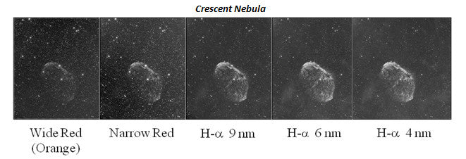 Nitrogen II (NII) 3nm Narrowband Filter for Astrophotography - Enhance Nebula Imaging with Precision Light Filtering