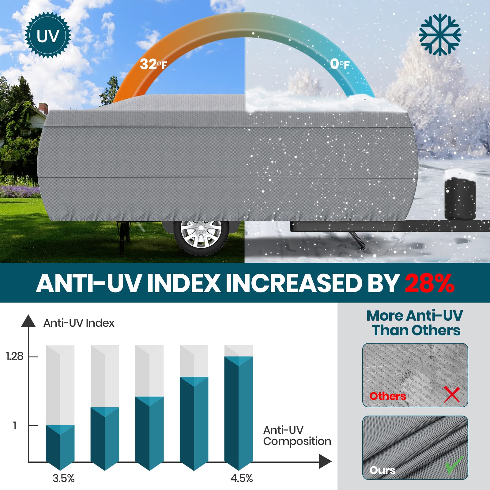 Xgear Upgraded 5-Layer Pop-Up Camper Cover - Breathable Ripstop Fabric with UV Protection - Fits 14'-16' RVs - Perfect for Outdoor Storage & Travel Protection