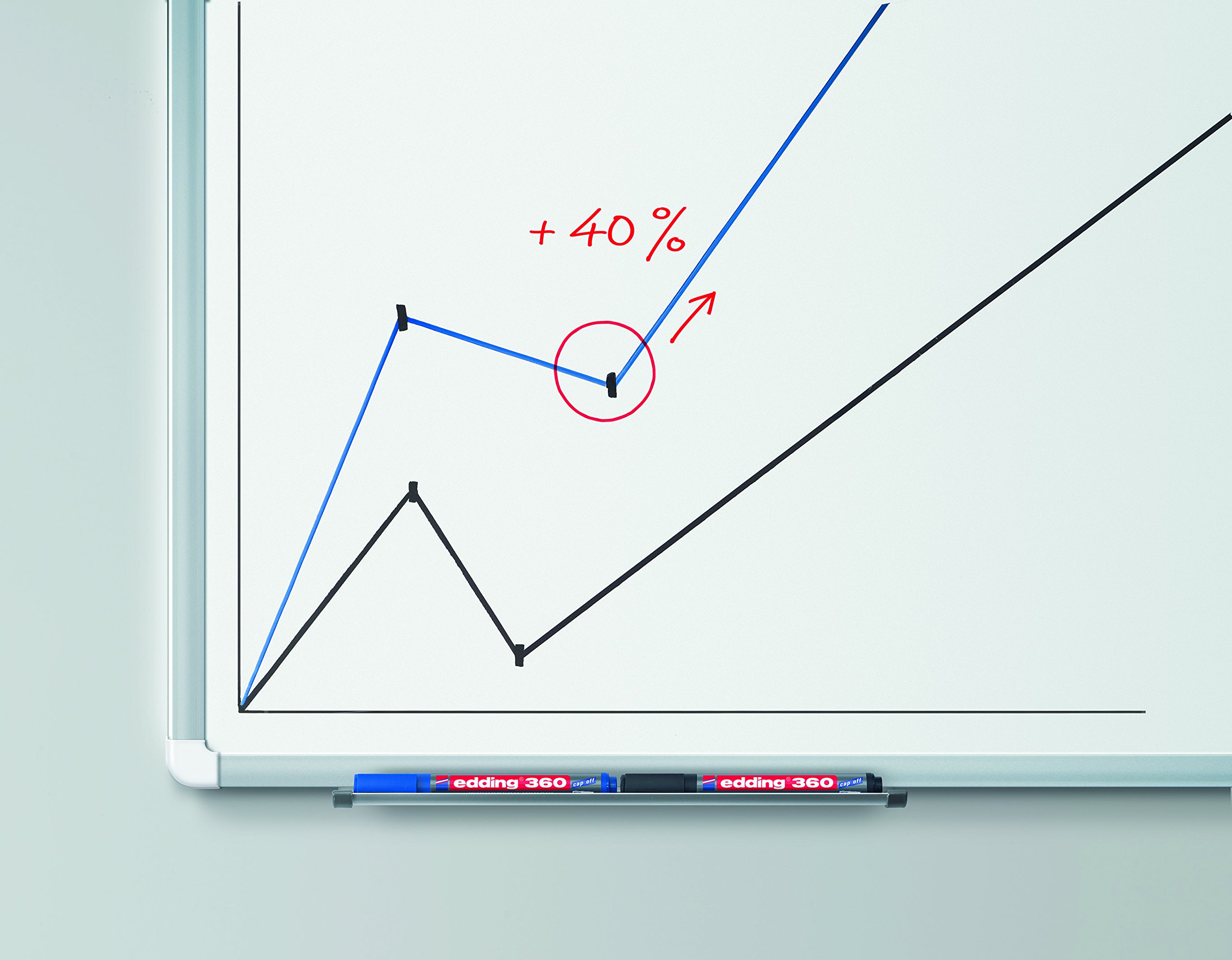 edding 360 Whiteboard Marker - Blue Refillable Dry Erase Marker with 1.5-3mm Round Tip - Perfect for Whiteboards, Flip Charts, Memo Boards & Sketch Notes - Ideal for Office Meetings, Classroom Teaching & Home Organization