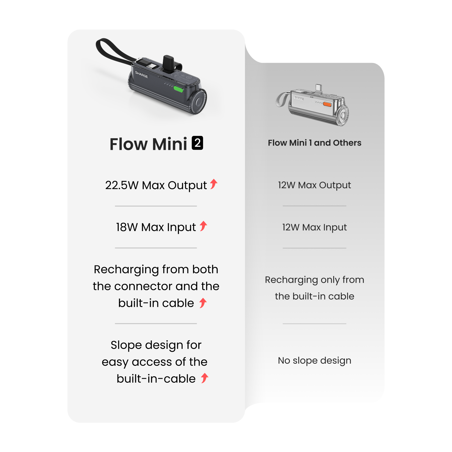 Flow Mini 2 Portable Water Flosser - Cordless Dental Irrigator for Teeth Cleaning, Whitening & Gum Care | Perfect for Travel, Home & Office Use