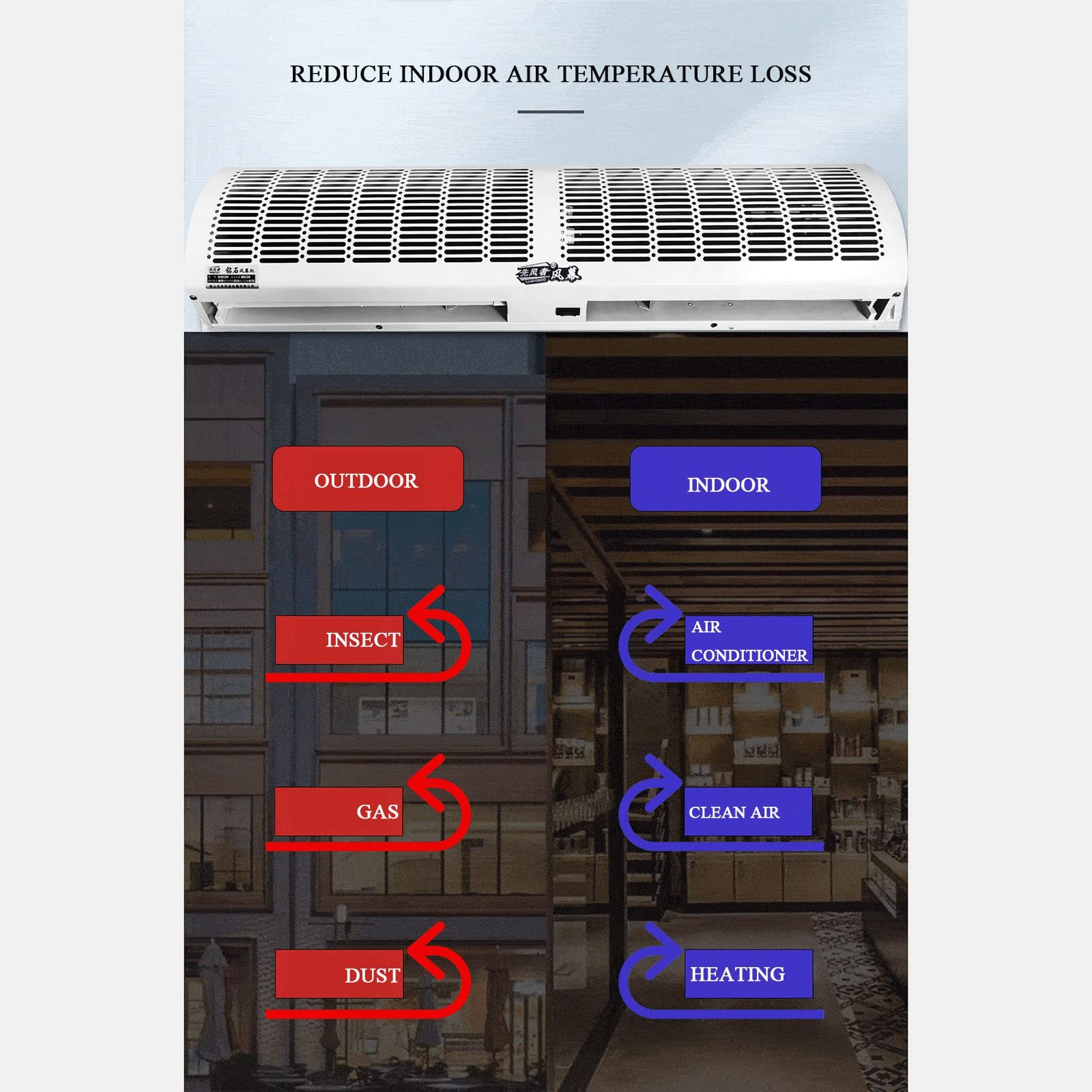36inch Commercial & Household Air Curtain Machine - High Airflow, 2-Speed Adjustable, Remote Control for Indoor/Outdoor Use - Perfect for Store Entrances, Warehouses & Home Doorways