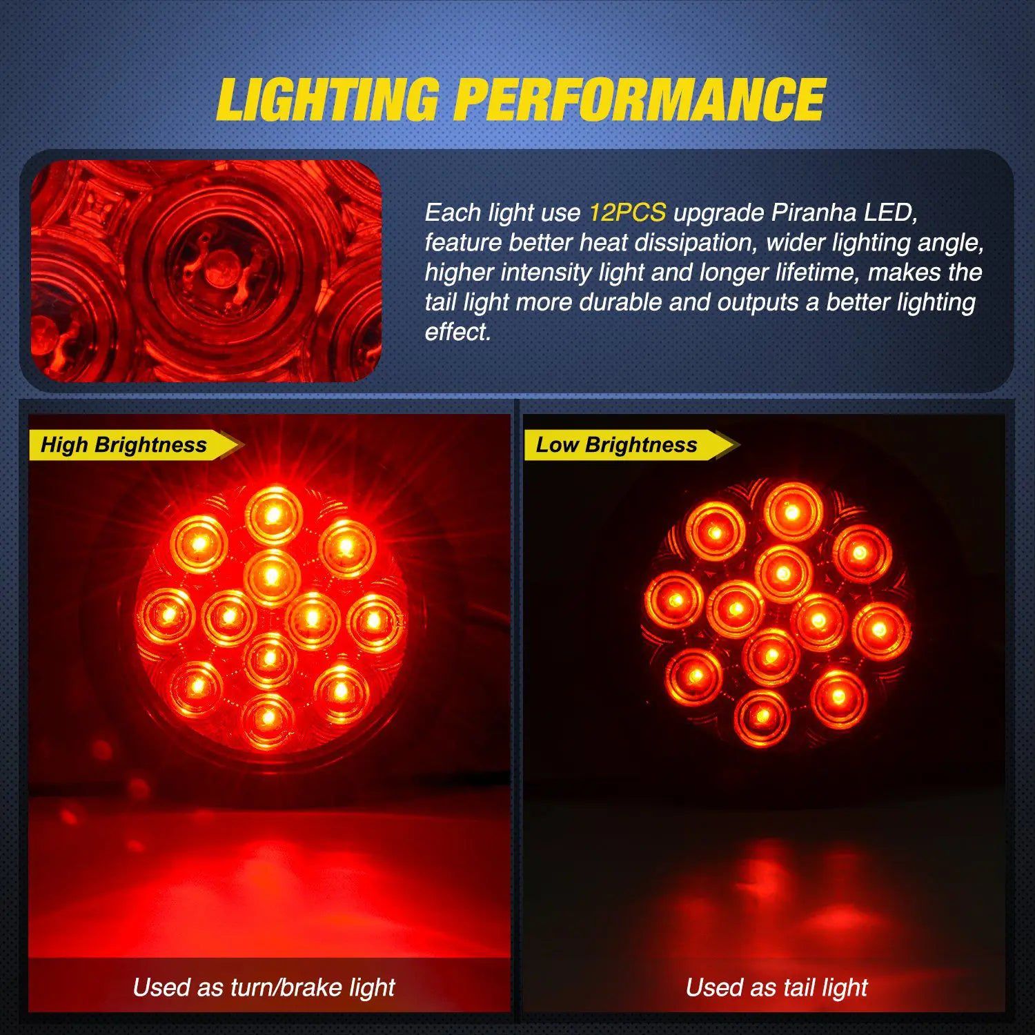 4 Inch Red Round 12 LED Tail Lights for Cars, Trucks, SUVs - Waterproof & Durable Brake Lights (Pair) - Perfect for Night Driving & Off-Road Adventures