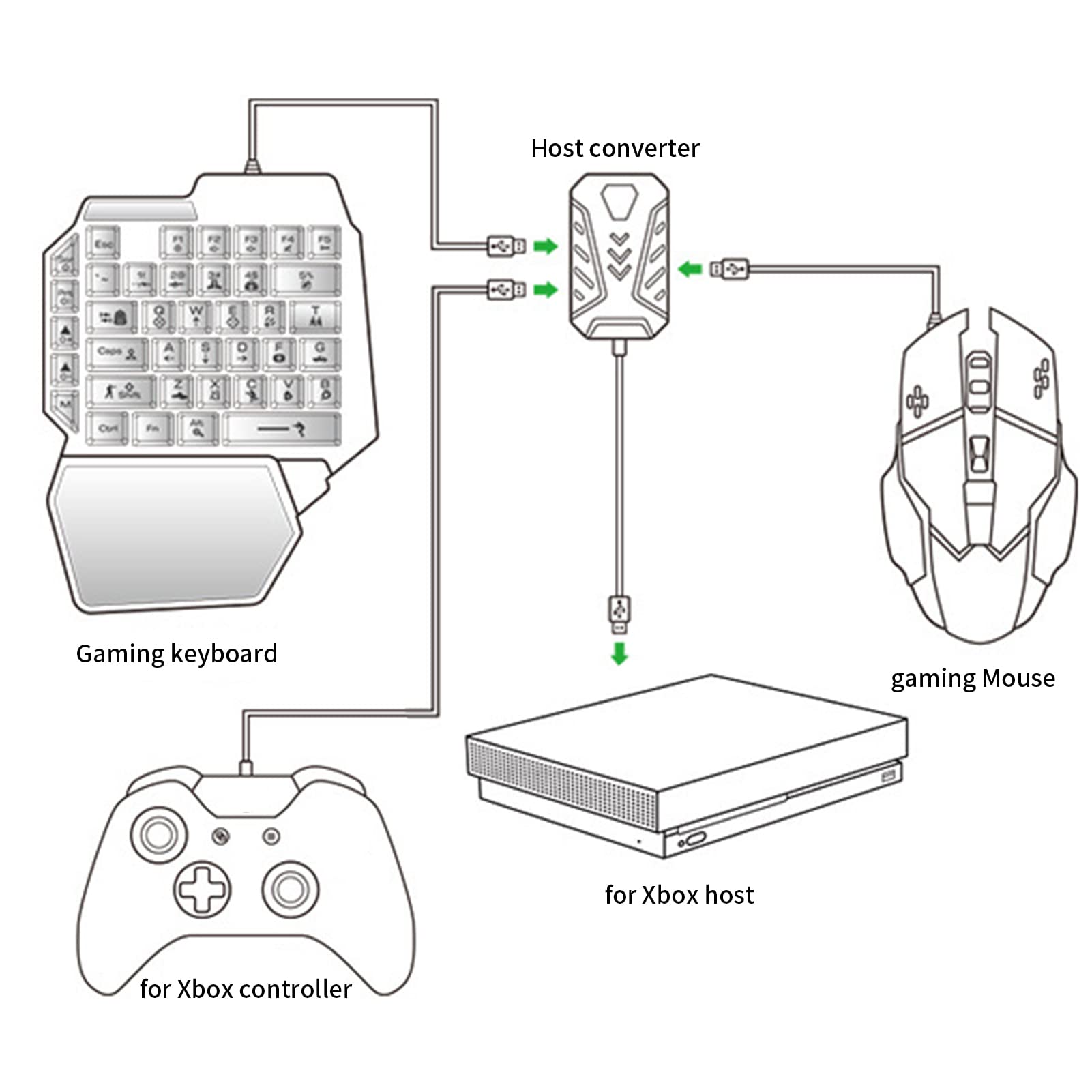 GOTOTOP Keyboard Mouse Adapter for PS3/Xbox360/Xbox ONE - Gaming Converter for PC & Console