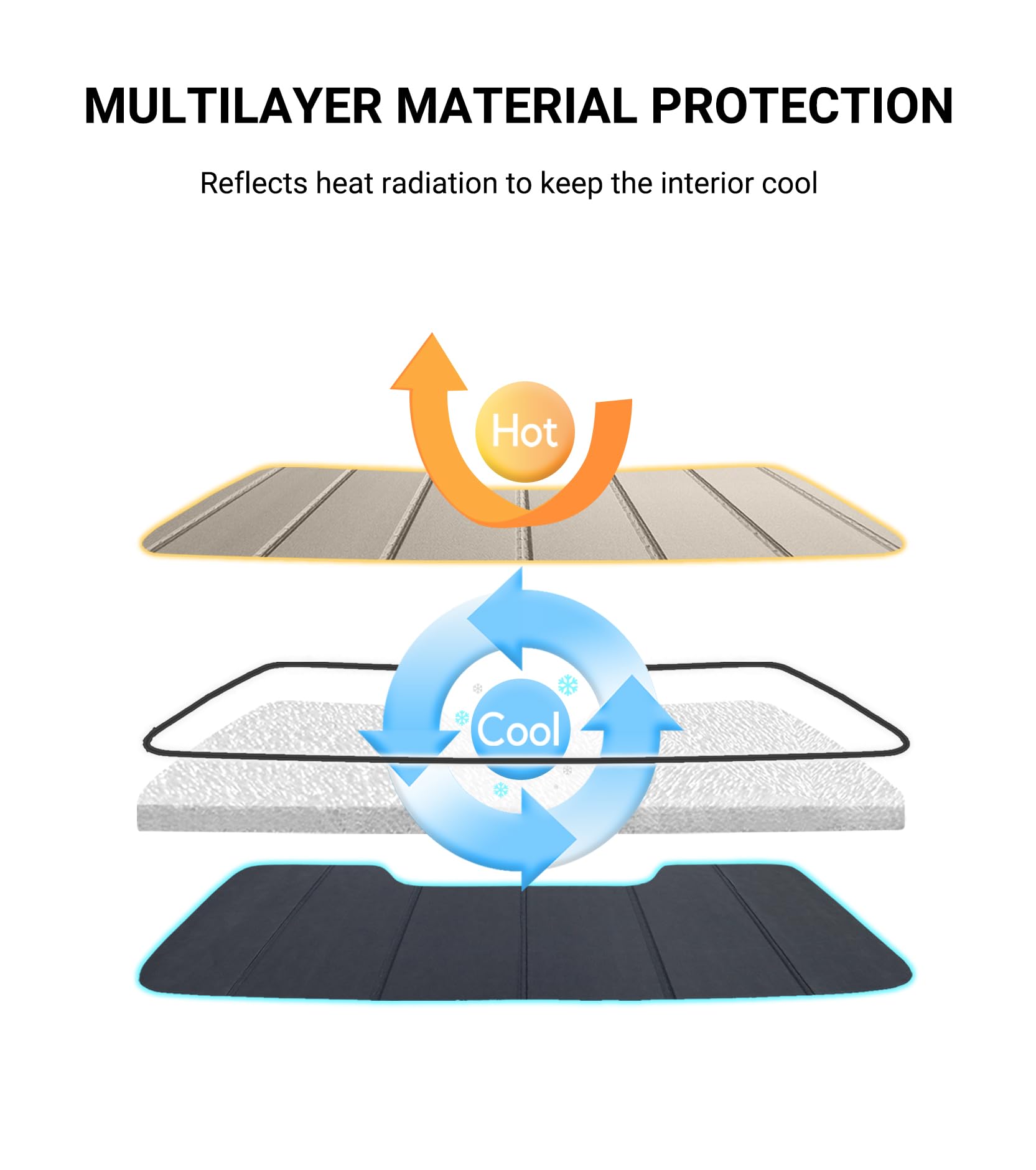 Universal Fit Windshield Sun Shade for Jeep Wrangler JL (2018-2025) & Gladiator (2020-2025) - UV Protection Car Sunshield - Perfect for Summer Parking & Road Trips