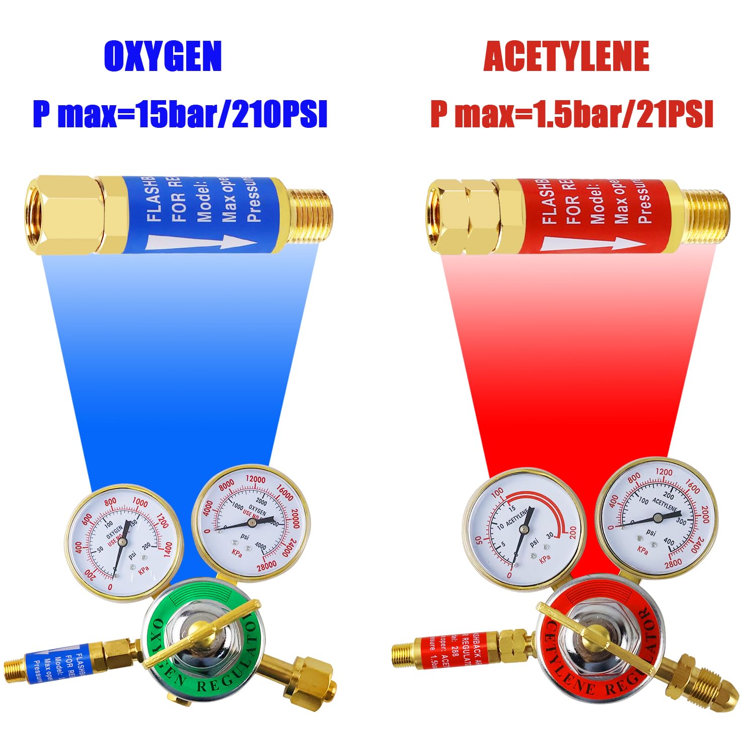 Oxygen Acetylene Flashback Arrestors Set with Regulator - 9/16-18 Threads B Size for Welding & Cutting Torch Safety | Industrial & DIY Metalworking Use