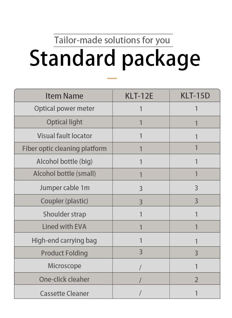 Komshine KLT-12E Fiber Optic Loss Test Kit with Power Meter & VFL | Includes KFM-200 Microscope, KCC-600 Cleaning Box | Ideal for Network Installation & Maintenance (KLT-15D)
