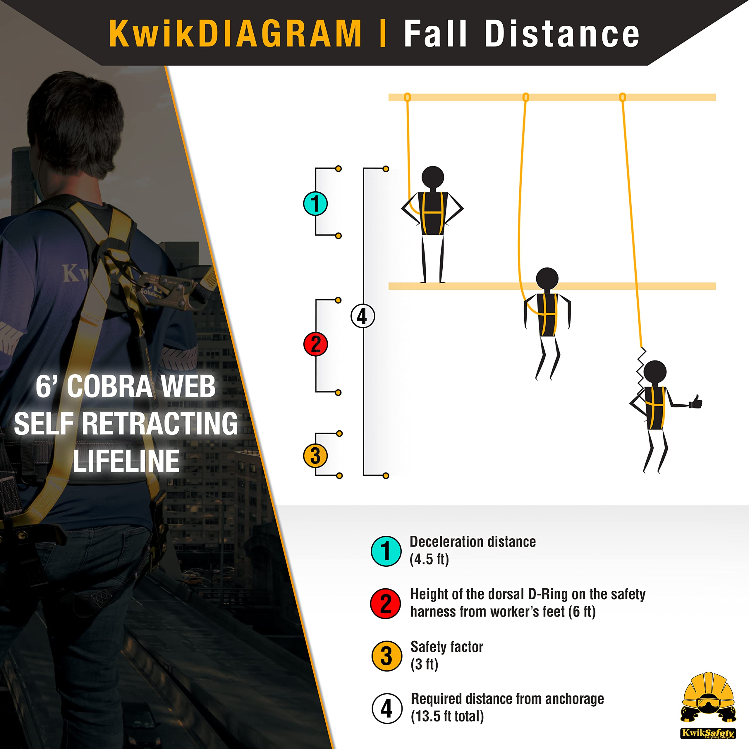KwikSafety Cobra Web 6FT Fall Protection Kit - ANSI/OSHA Compliant Retractable Lifeline, 3 D-Ring Safety Harness & 6FT Lanyard for Construction, Roofing & Industrial Work | Self-Retracting SRL Fall Arrest System PPE Gear