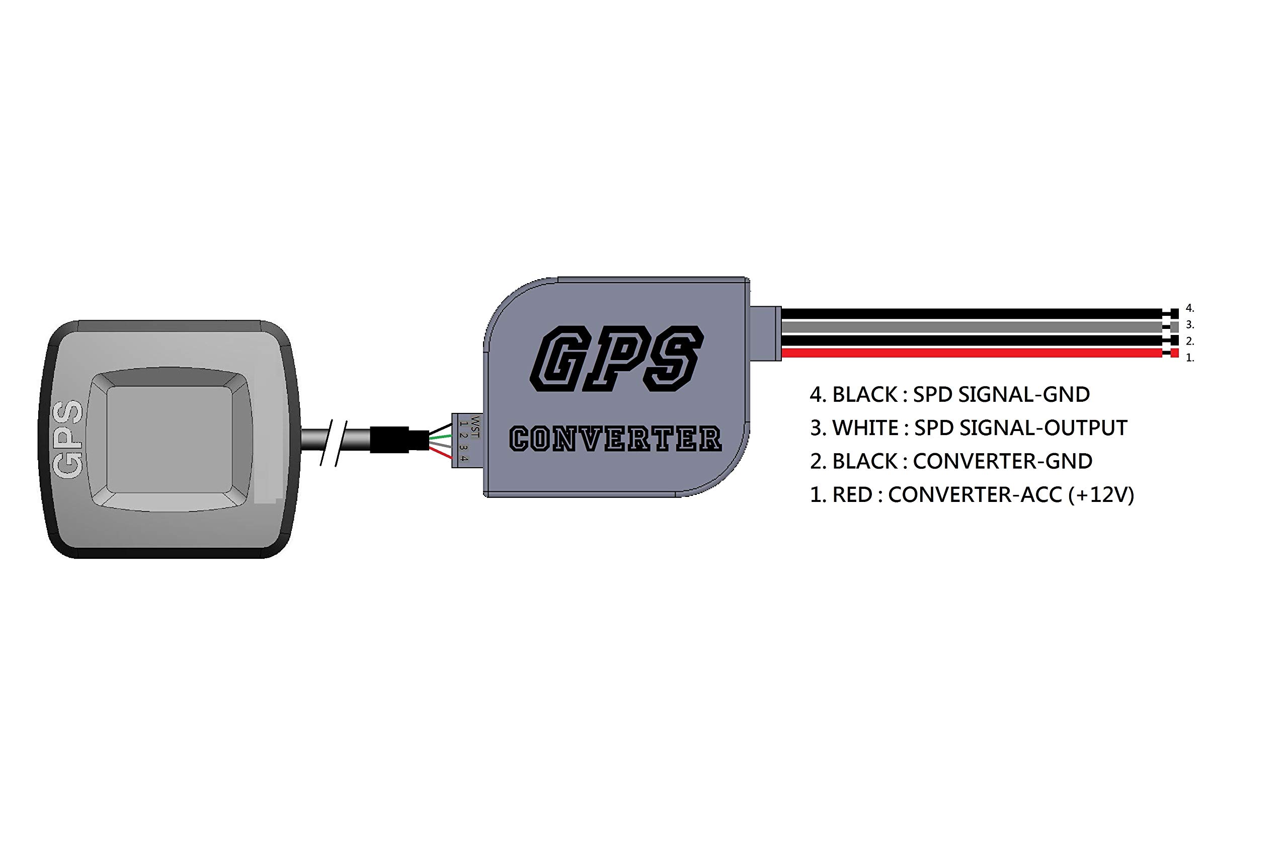 Motor Meter Racing GPS Sensor & Signal Converter Kit - High Precision Speedometer for Cars, Motorcycles, Boats - Perfect for Racing, Off-Road & Marine Navigation
