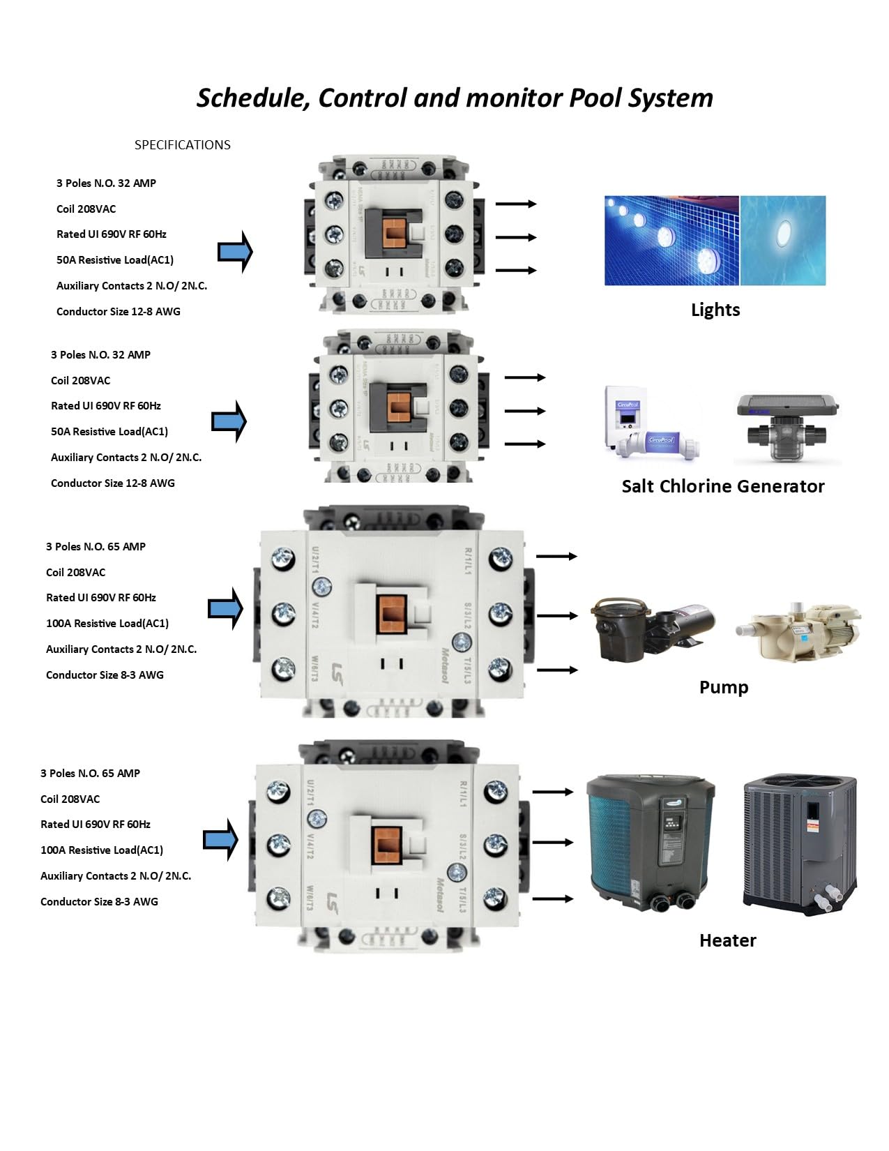 Smart WiFi Pool Pump Timer - 60A/40A 240VAC Wireless Outdoor Switch for Pool Pumps & Water Heaters | Smartphone Compatible | Perfect for Automatic Pool Maintenance & Energy Savings