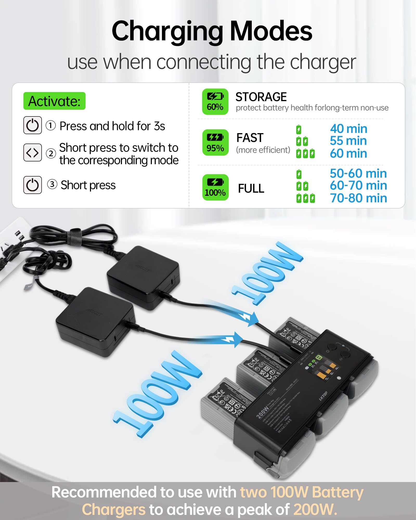 200W Fast Charging Kit for DJI Air 3/Air 3S Drone - Includes 100W USB-C Power Adapter, LED Display, Storage/Gathering Mode & Alarm - Perfect for Outdoor Drone Photography, Travel & Professional Aerial Shoots